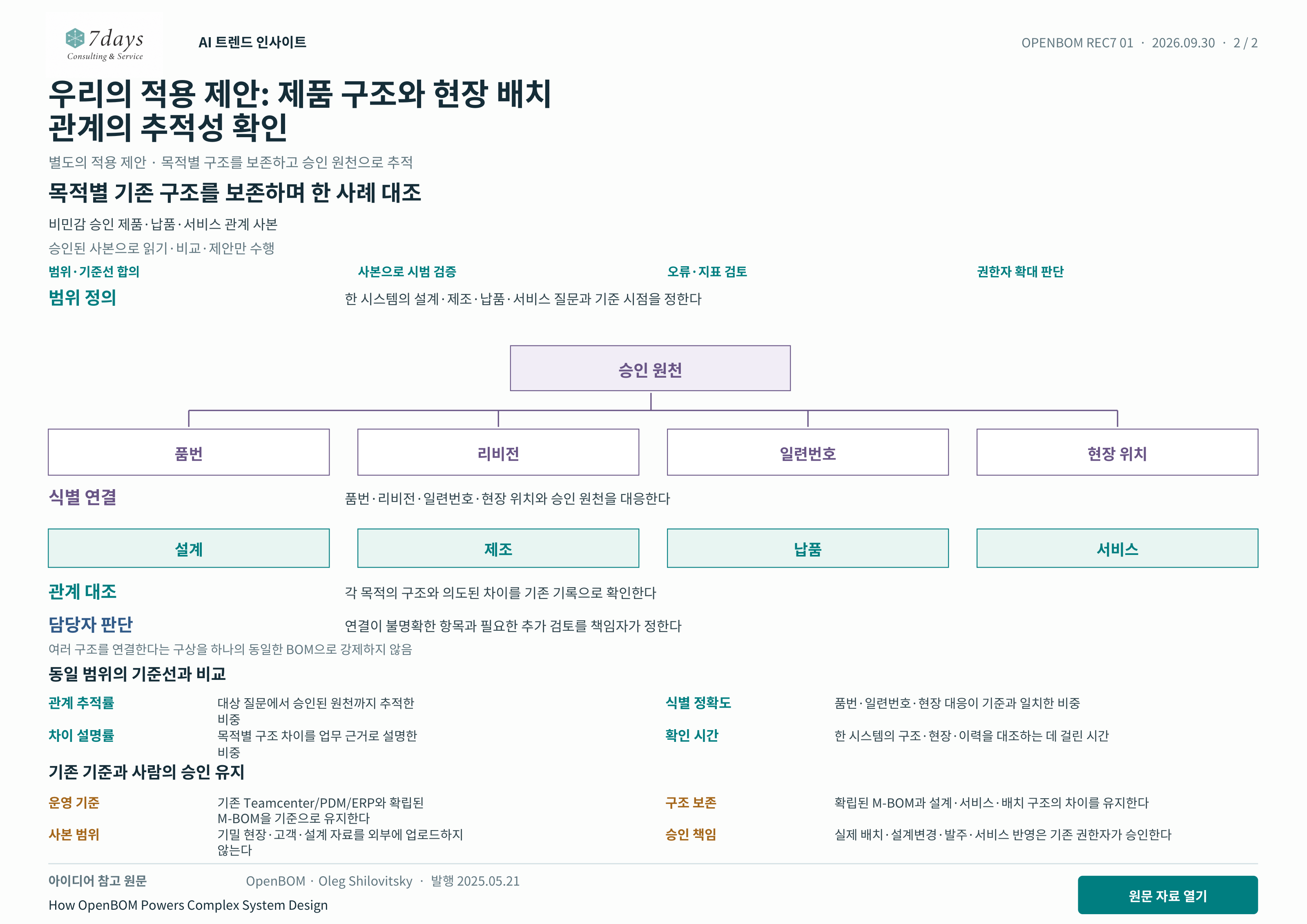 우리의 적용 제안: 제품 구조와 현장 배치 관계의 추적성 확인 별도의 적용 제안 전체 페이지