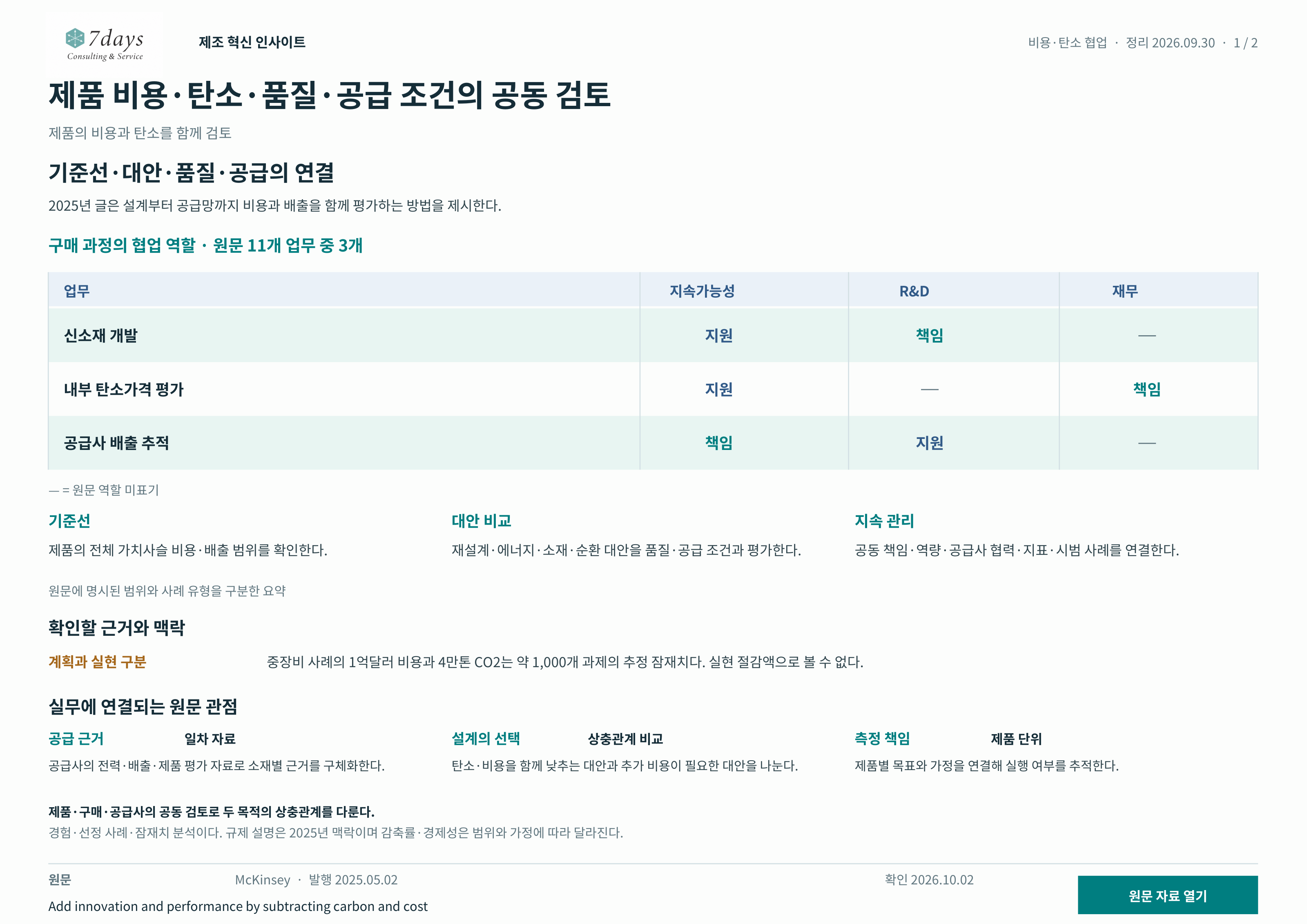 업무별 역할
