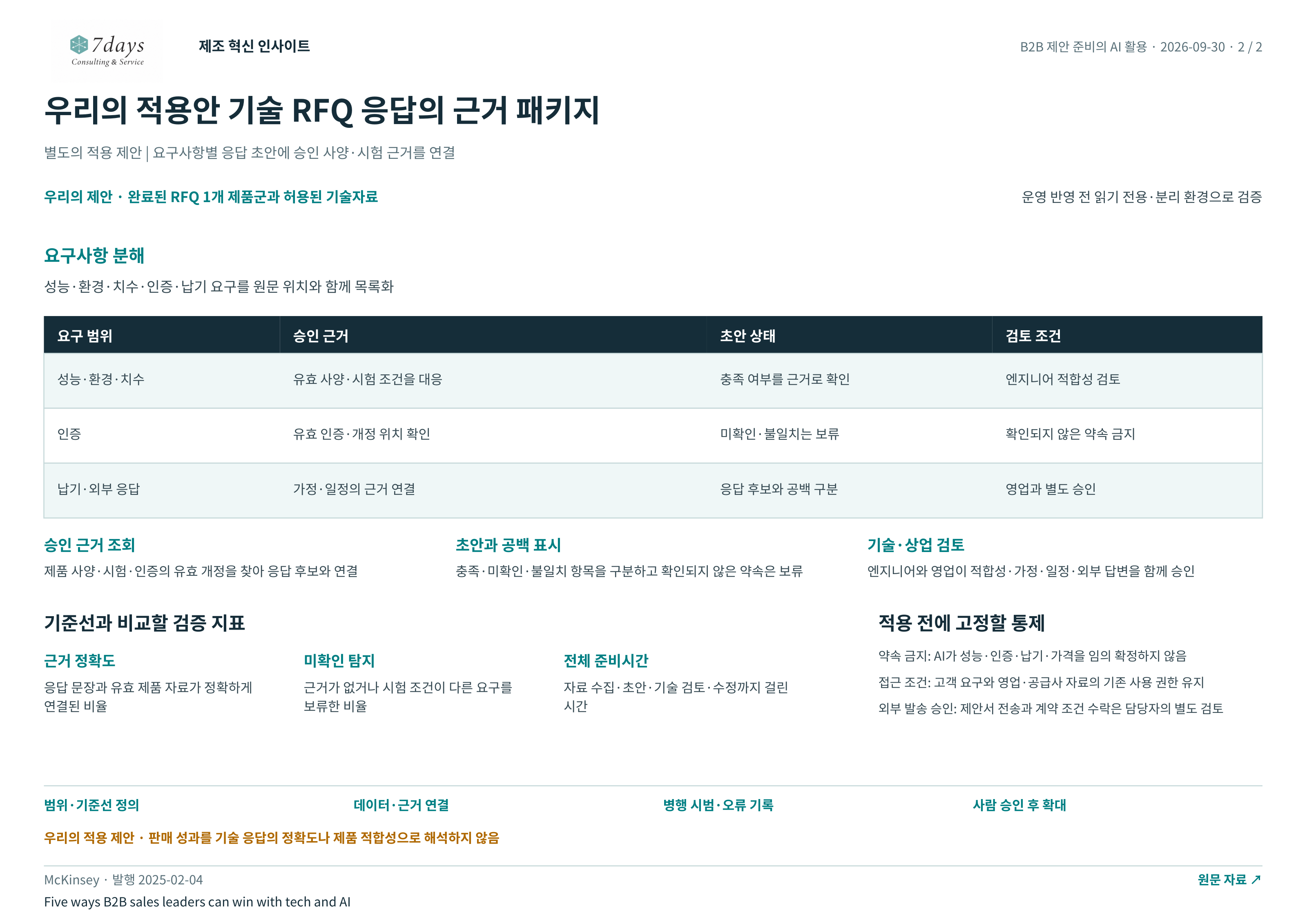 우리의 적용안 기술 RFQ 응답의 근거 패키지 전체 페이지