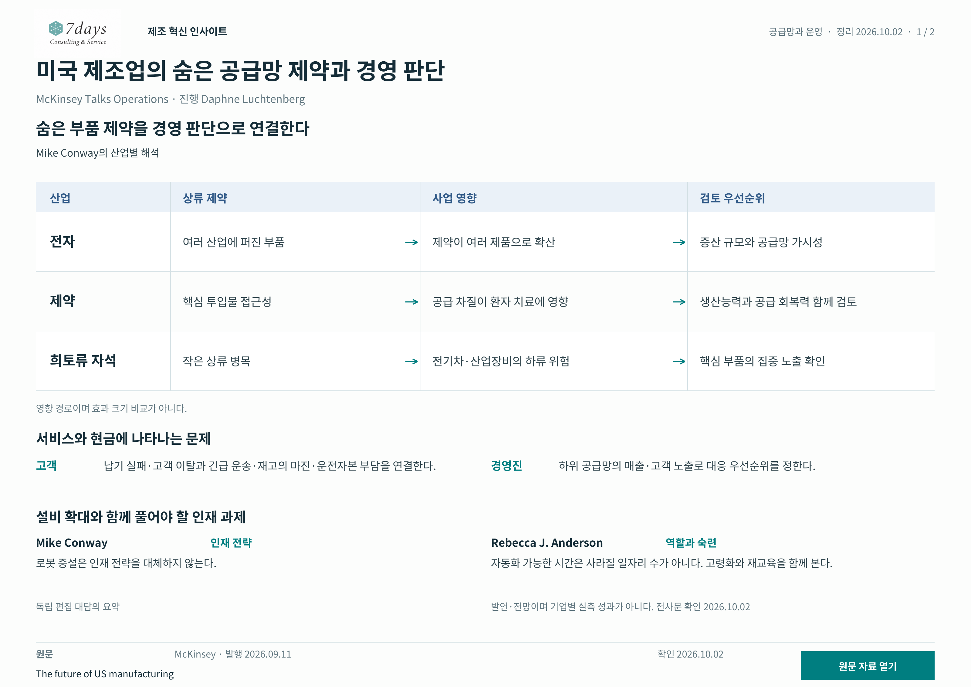 화자별 제약·영향·판단표