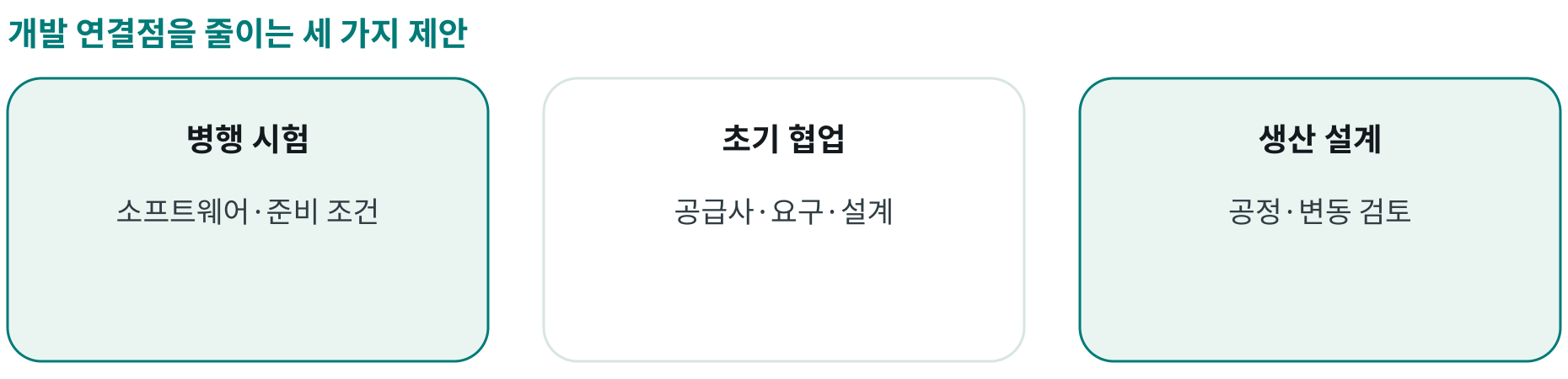 개발 연결점을 줄이는 세 가지 제안; 병행 시험: 소프트웨어·준비 조건; 초기 협업: 공급사·요구·설계; 생산 설계: 공정·변동 검토