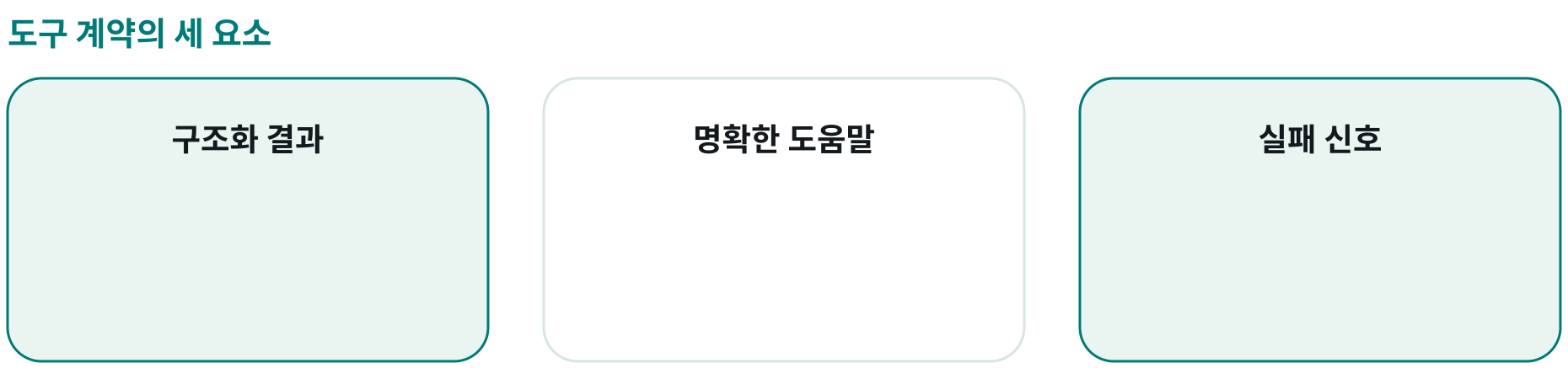 도구 계약의 세 요소; 구조화 결과: ; 명확한 도움말: ; 실패 신호: 