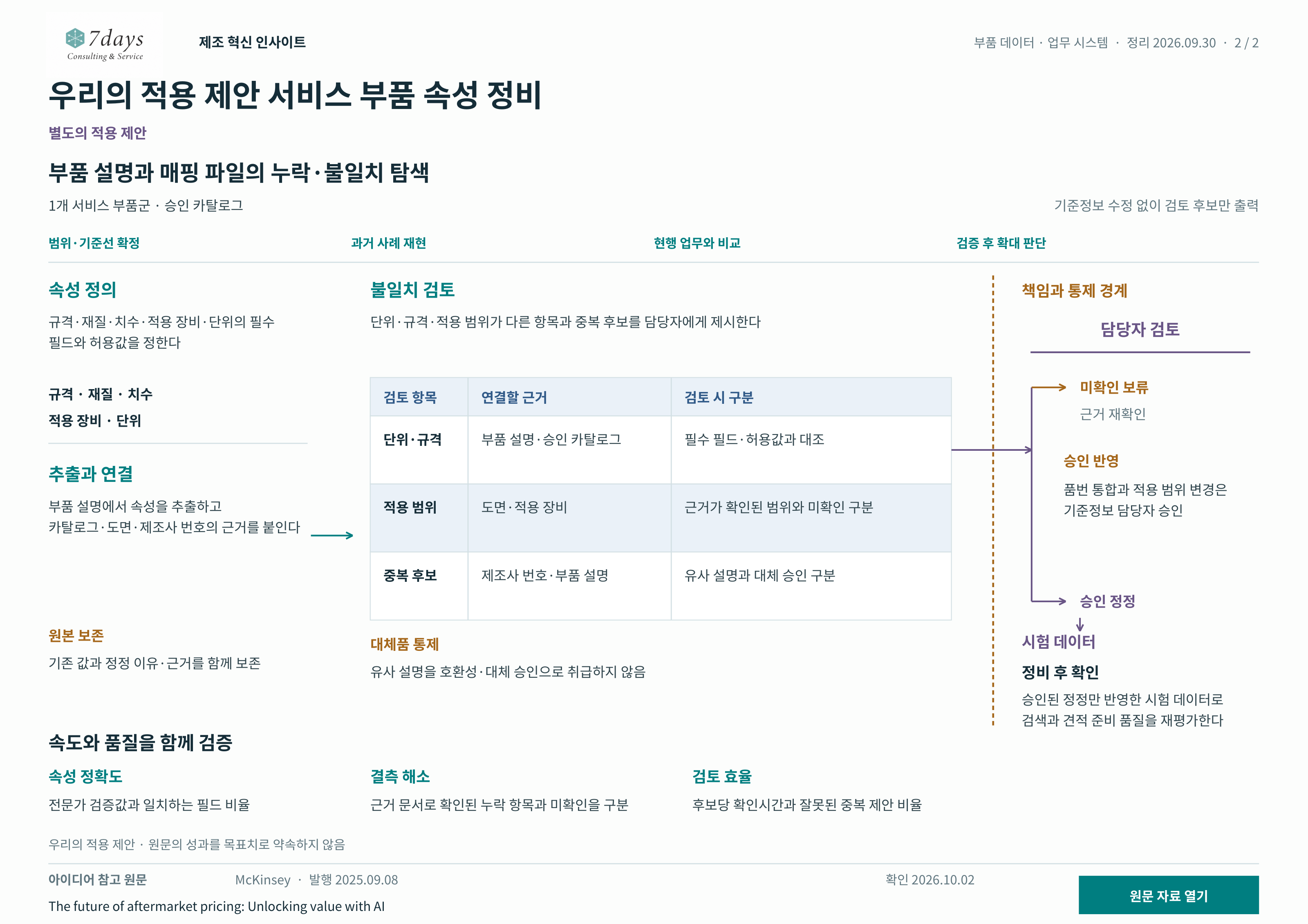 부품 속성의 근거 검토표와 담당자 승인·보류·시험 데이터 분기를 구분한 제안도