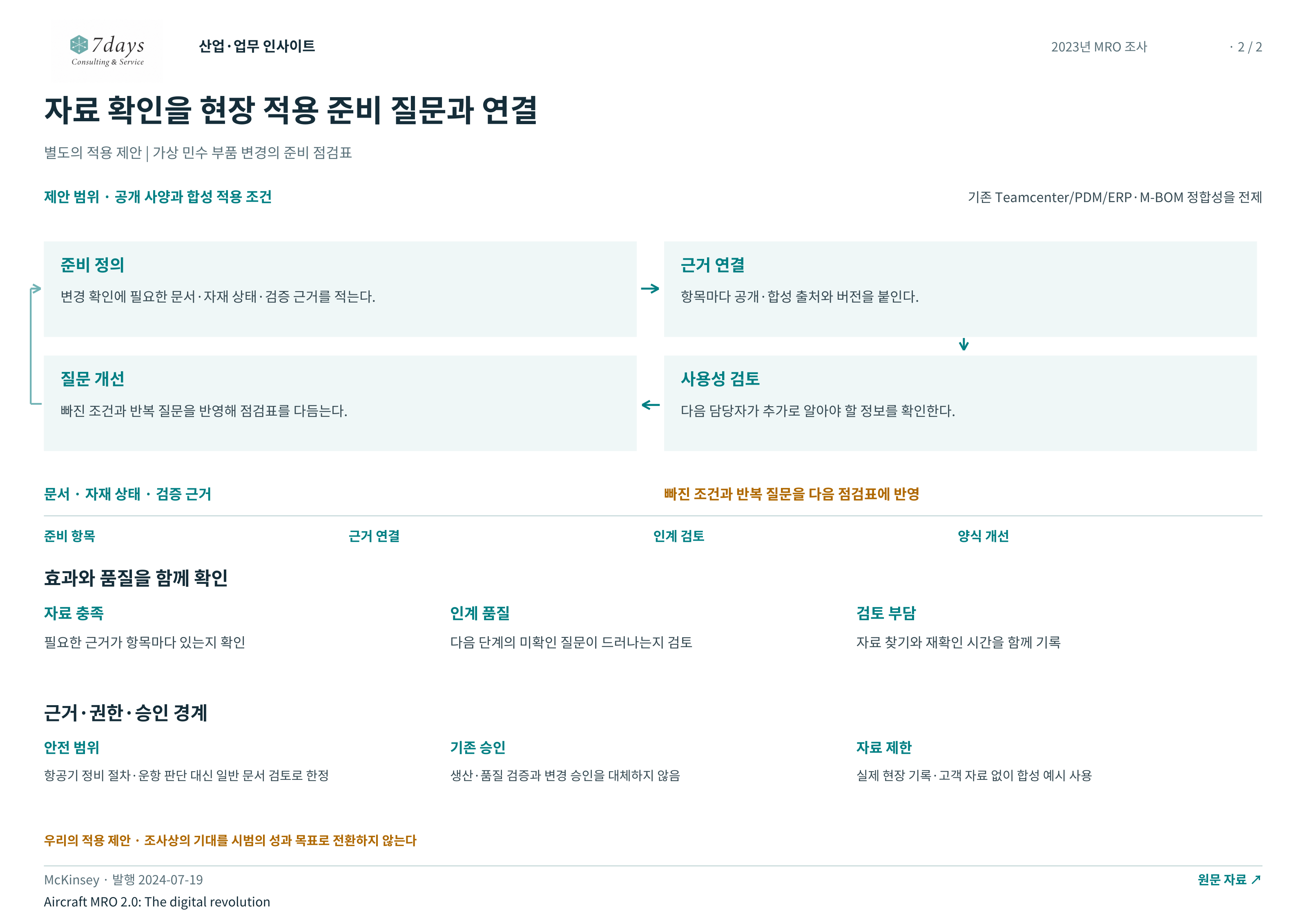 자료 확인을 현장 적용 준비 질문과 연결 전체 페이지