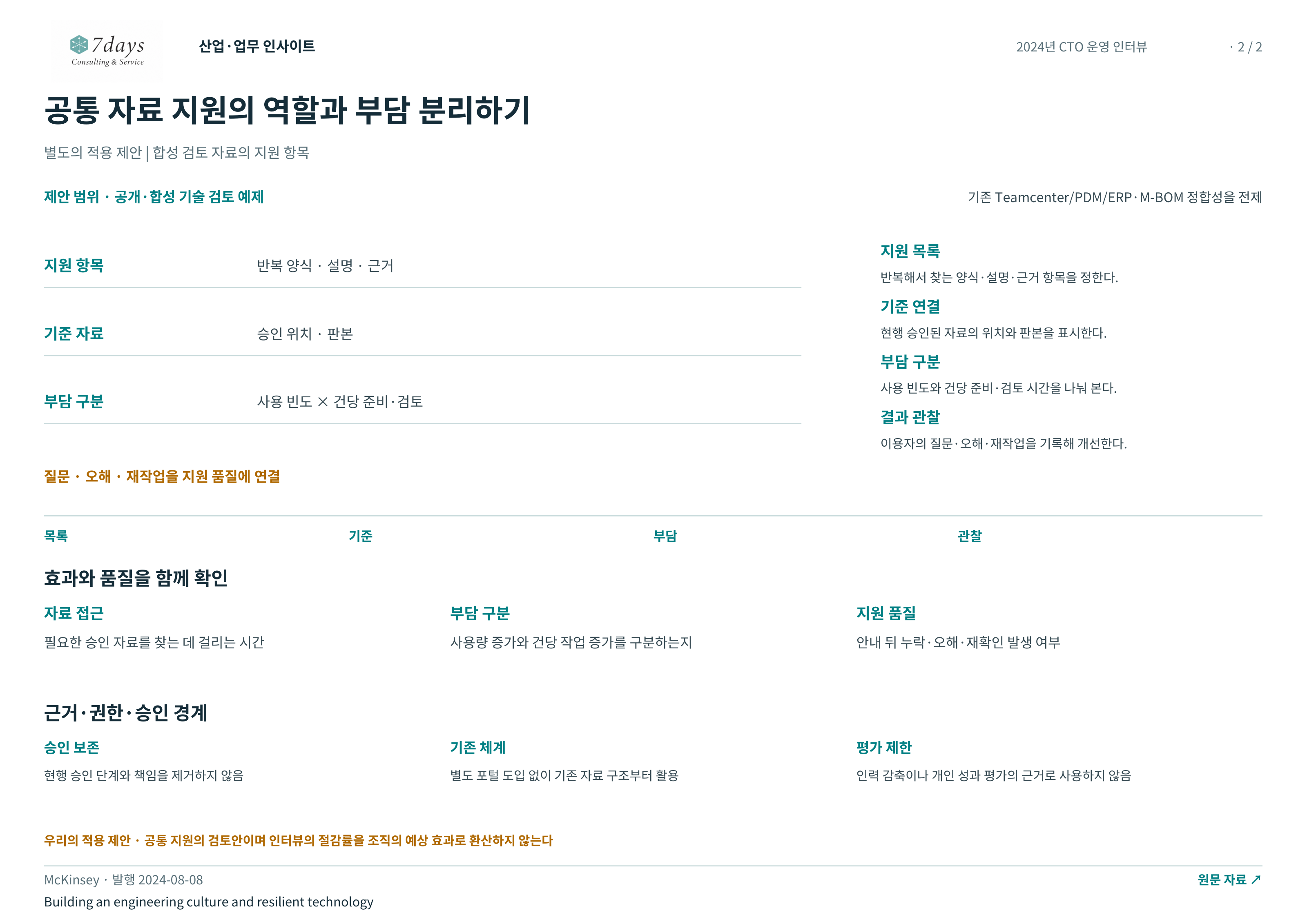 공통 자료 지원의 역할과 부담 분리하기 전체 페이지