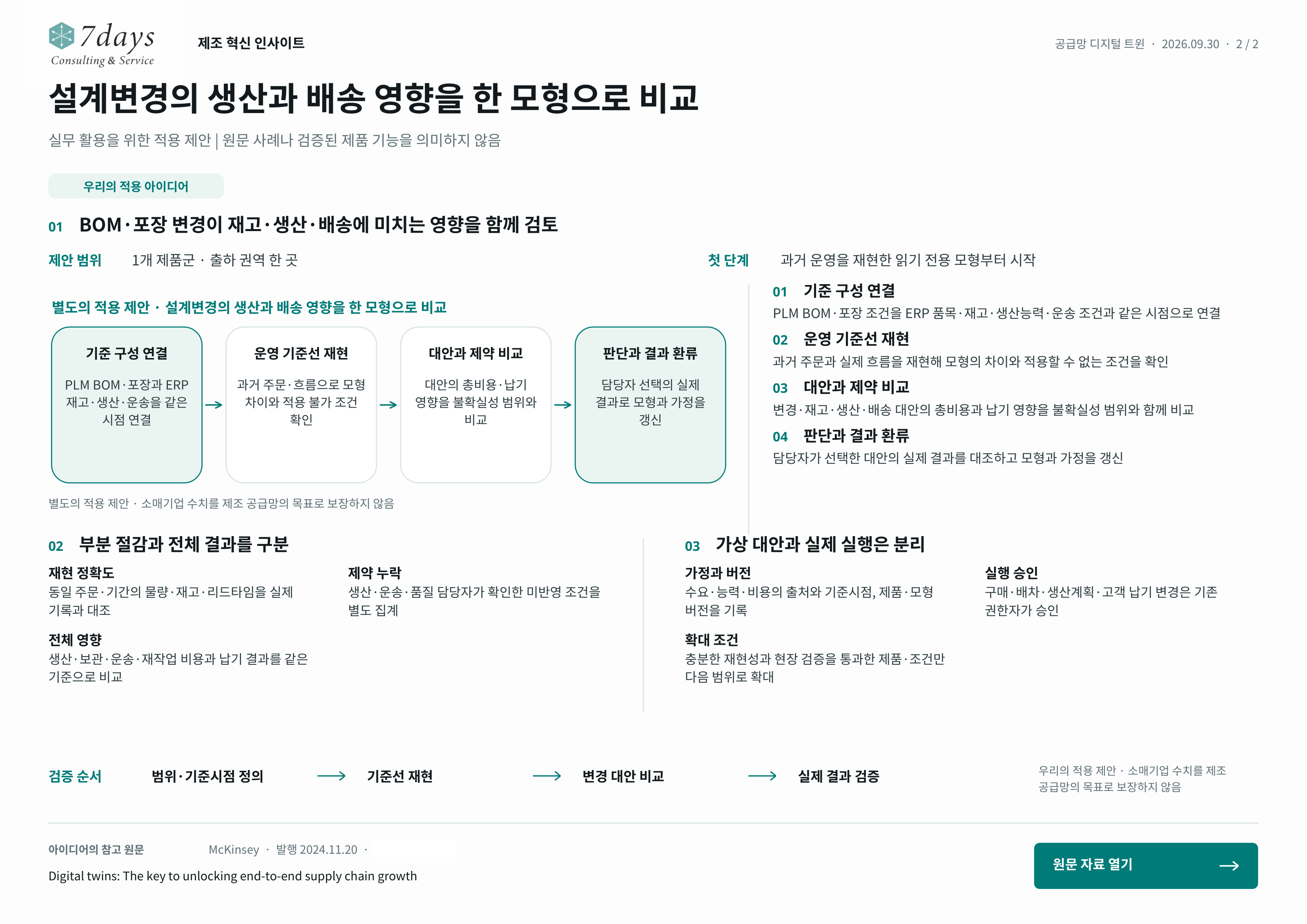 설계변경의 생산과 배송 영향을 한 모형으로 비교; 기준 구성 연결: PLM BOM·포장과 ERP 재고·생산·운송을 같은 시점 연결; 운영 기준선 재현: 과거 주문·흐름으로 모형 차이와 적용 불가 조건 확인; 대안과 제약 비교: 대안의 총비용·납기 영향을 불확실성 범위와 비교; 판단과 결과 환류: 담당자 선택의 실제 결과로 모형과 가정을 갱신