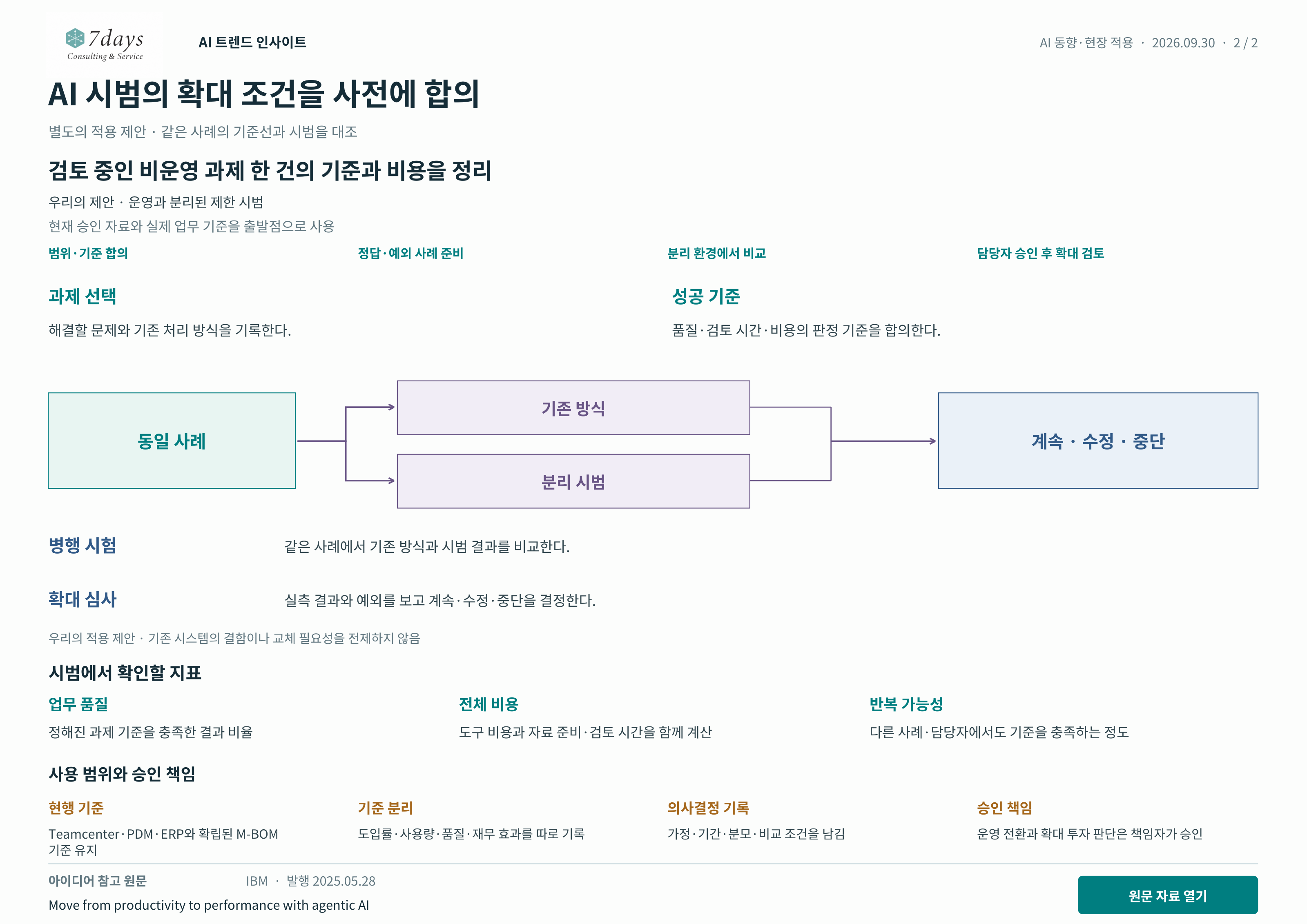 AI 시범의 확대 조건을 사전에 합의 별도의 적용 제안 전체 페이지