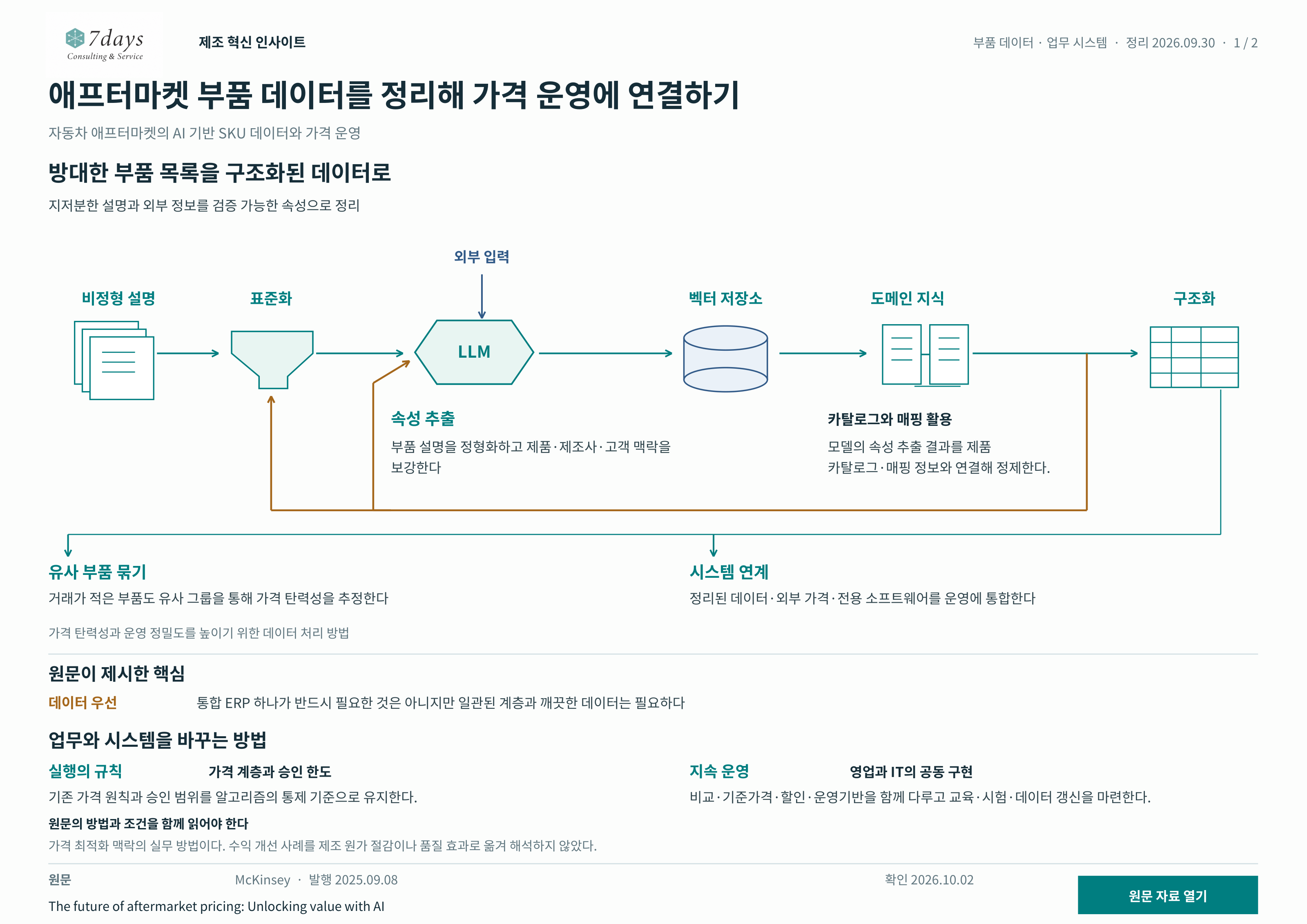 정제·피드백