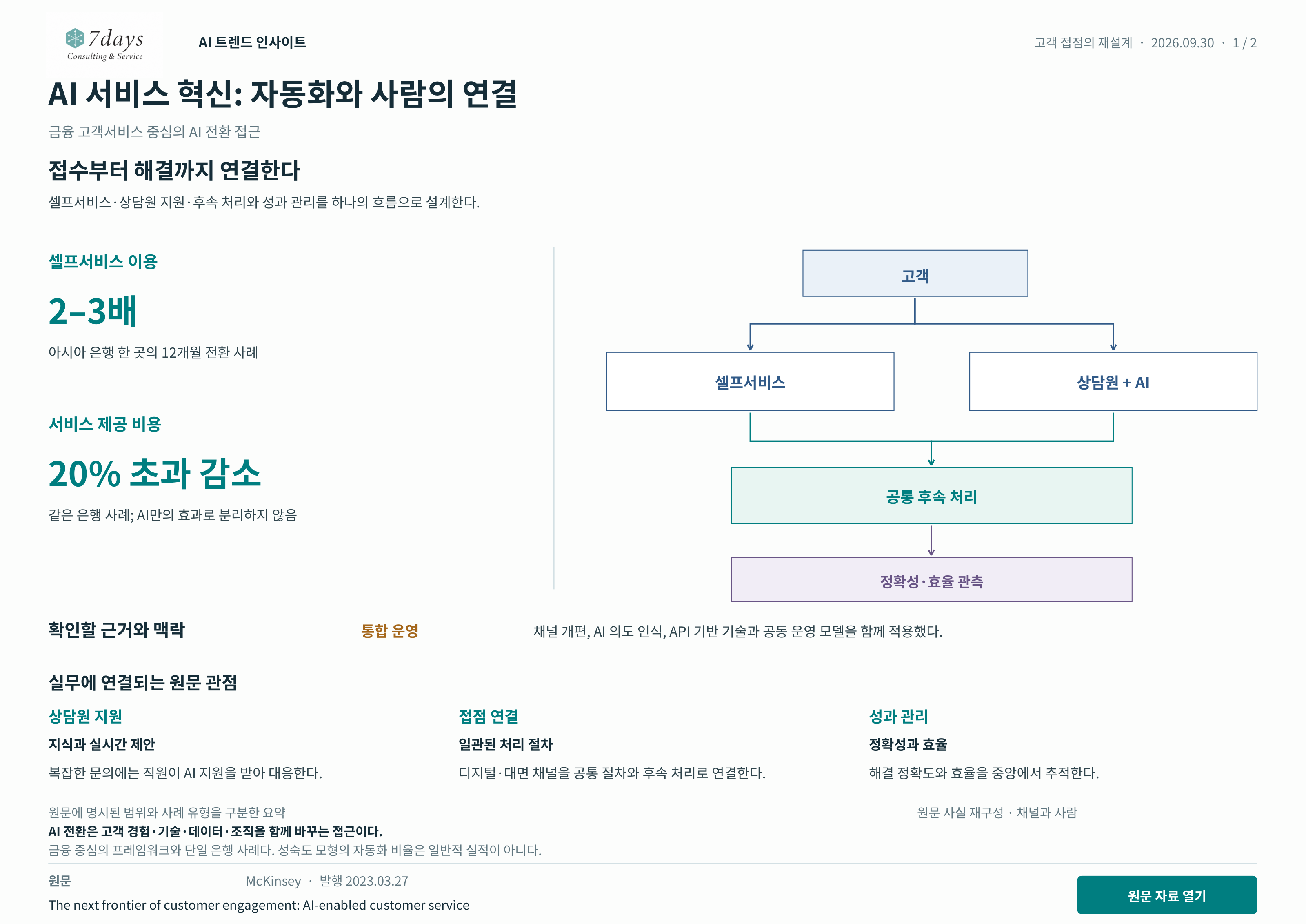 AI 서비스 혁신: 자동화와 사람의 연결 원문 근거 전체 페이지