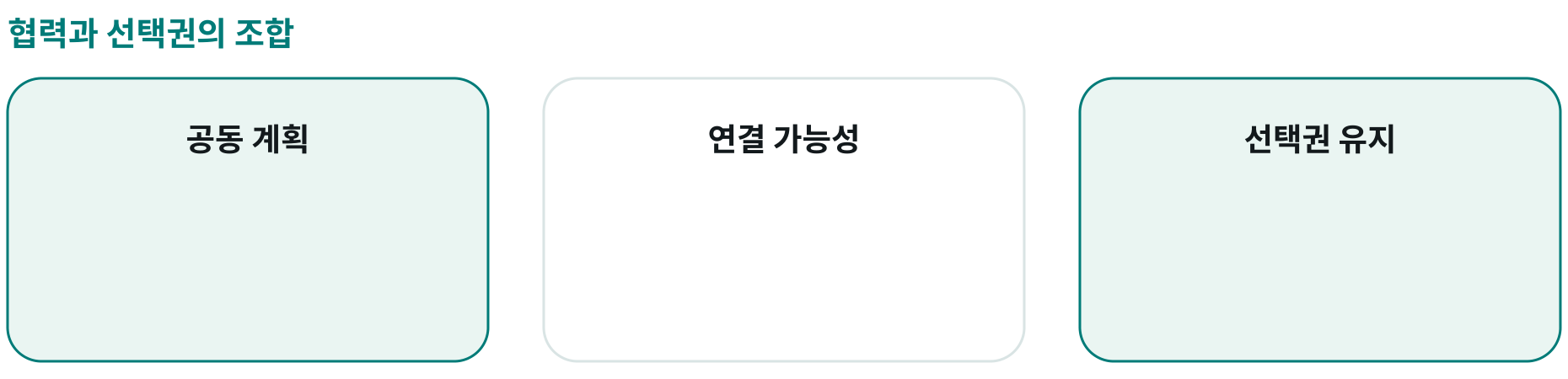 협력과 선택권의 조합; 공동 계획: ; 연결 가능성: ; 선택권 유지: 