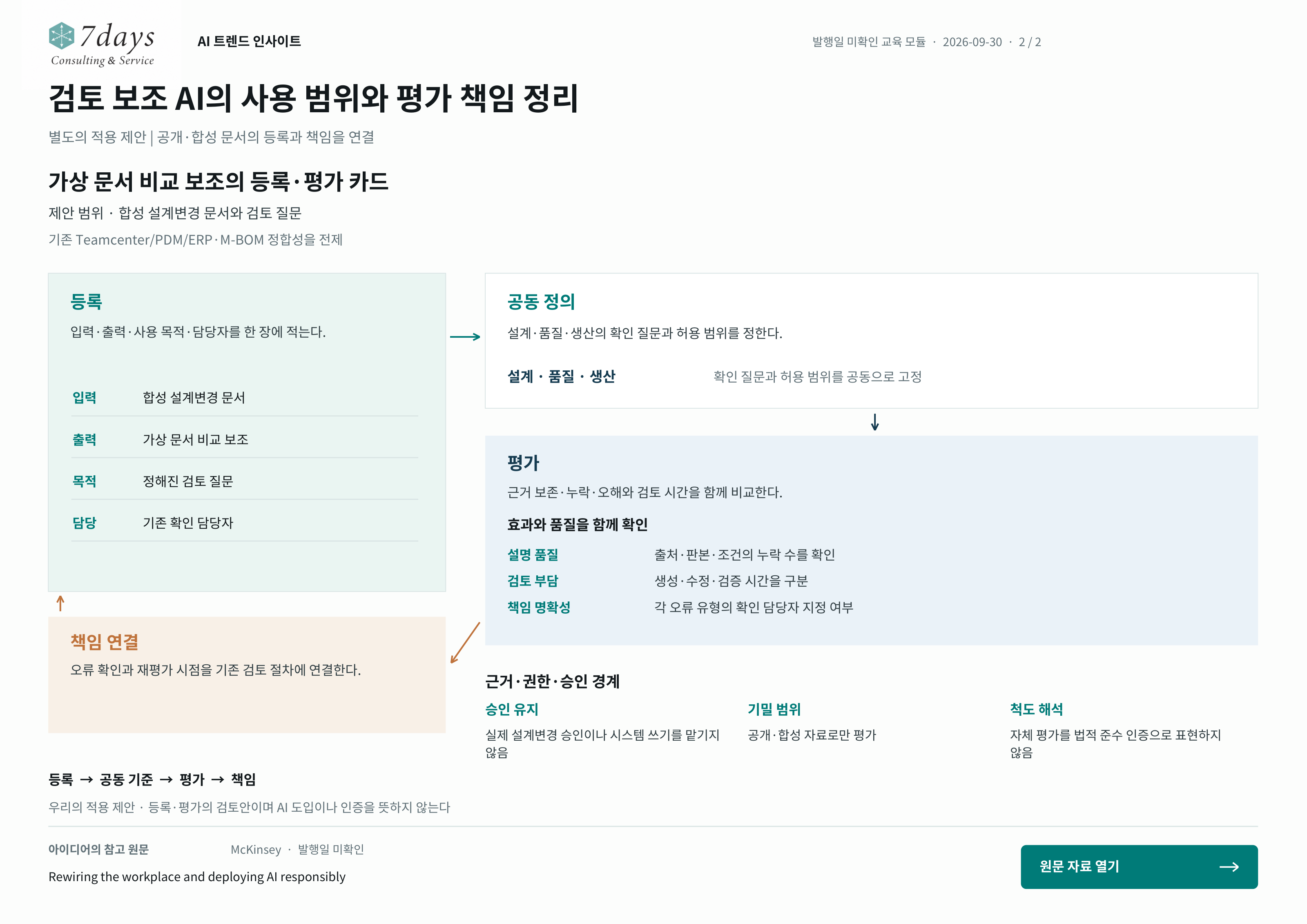 검토 보조 AI의 사용 범위와 평가 책임 정리의 별도 적용 제안 전체 페이지