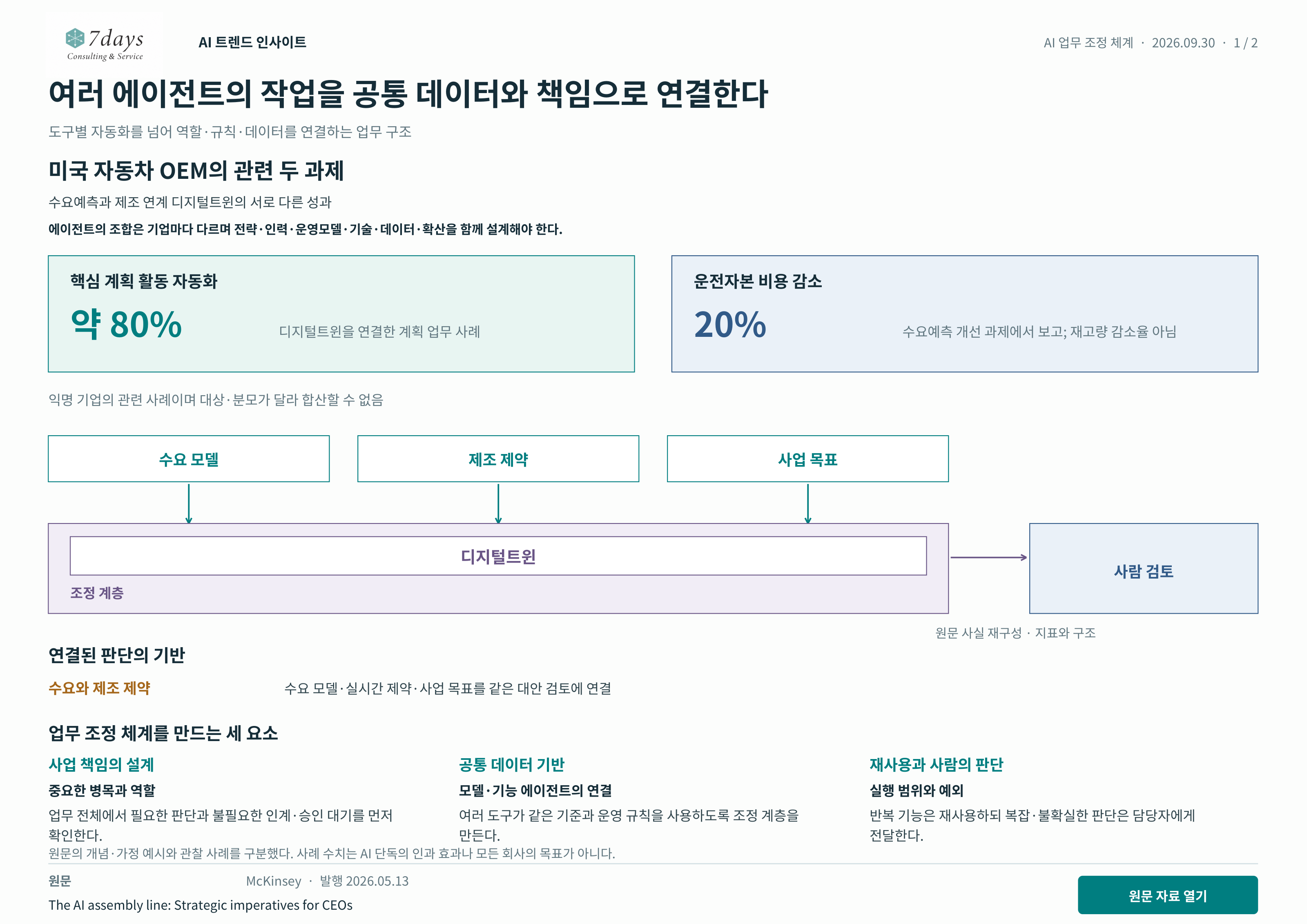 여러 에이전트의 작업을 공통 데이터와 책임으로 연결한다 원문 근거 전체 페이지