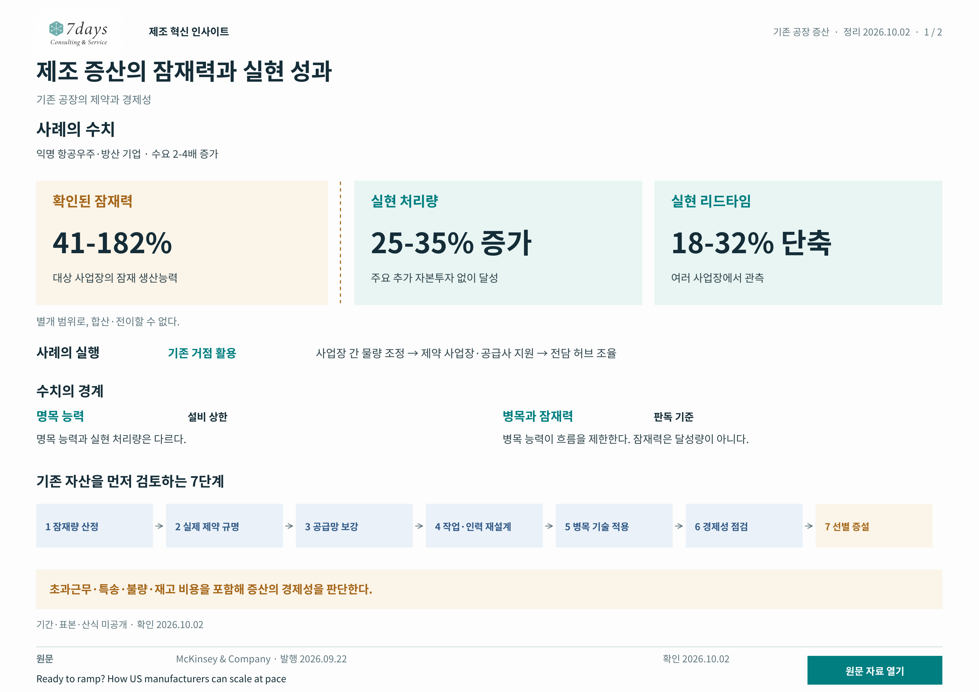 잠재력과 성과의 구분