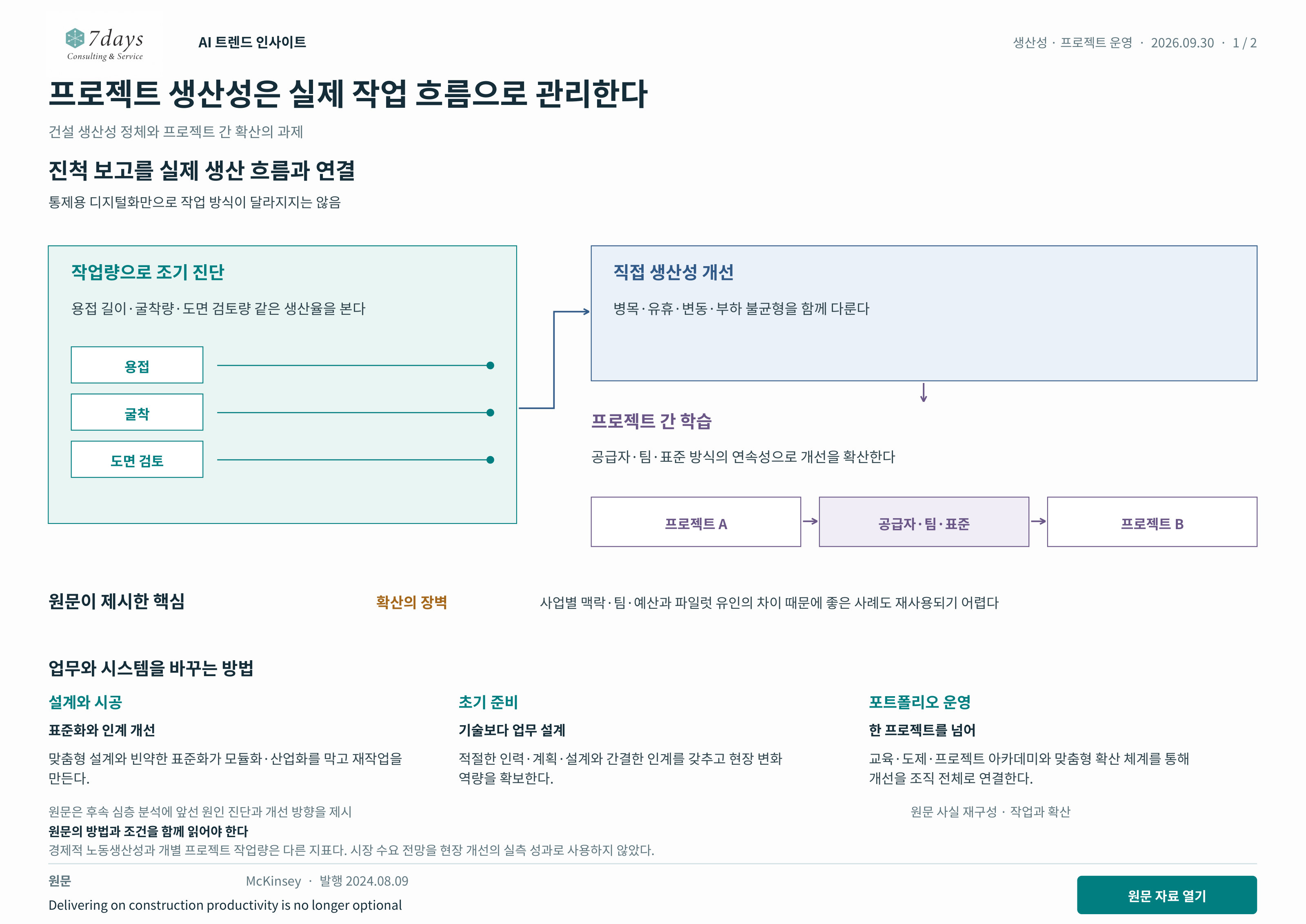 프로젝트 생산성은 실제 작업 흐름으로 관리한다 원문 근거 전체 페이지