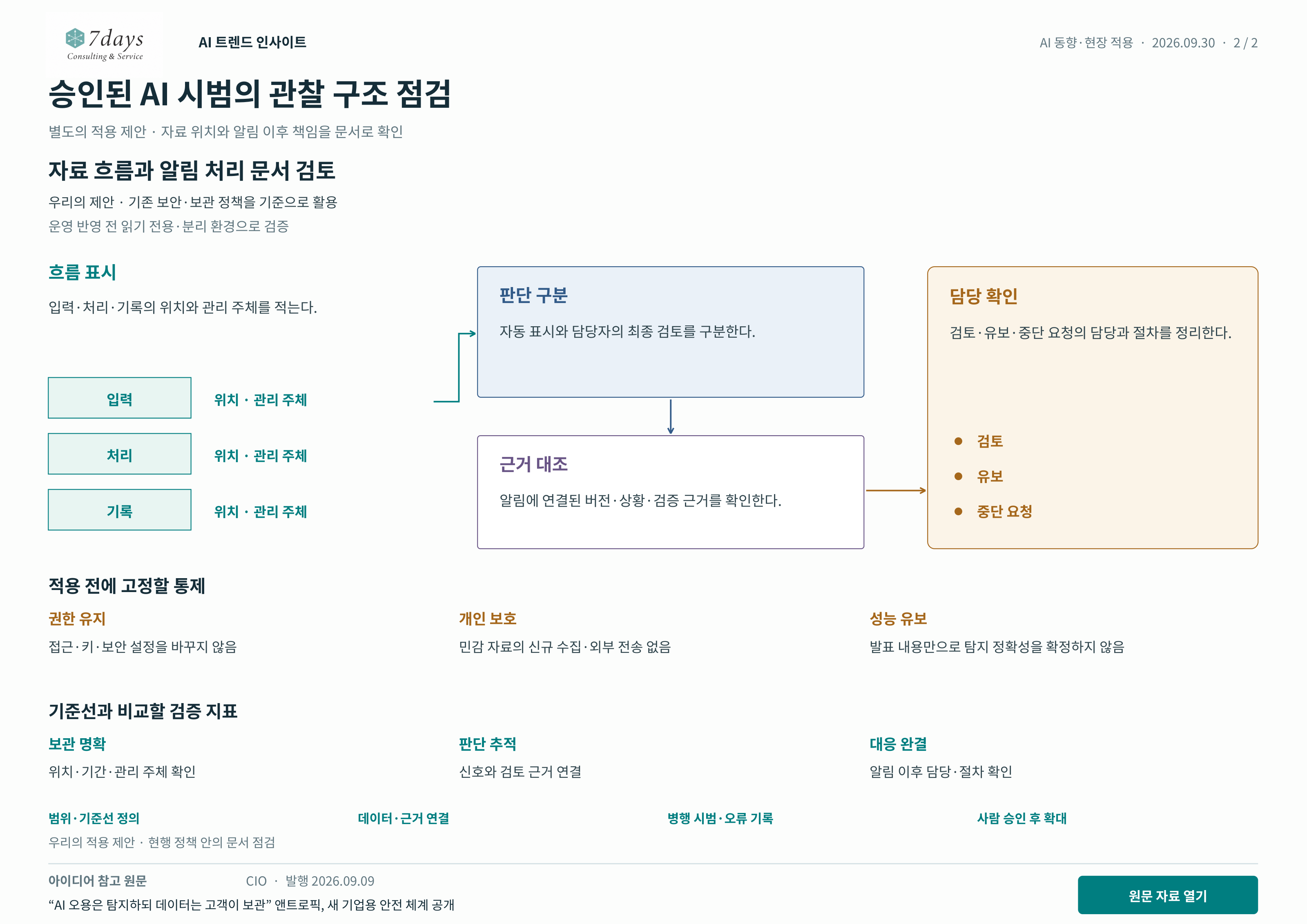 승인된 AI 시범의 관찰 구조 점검 별도의 적용 제안 전체 페이지