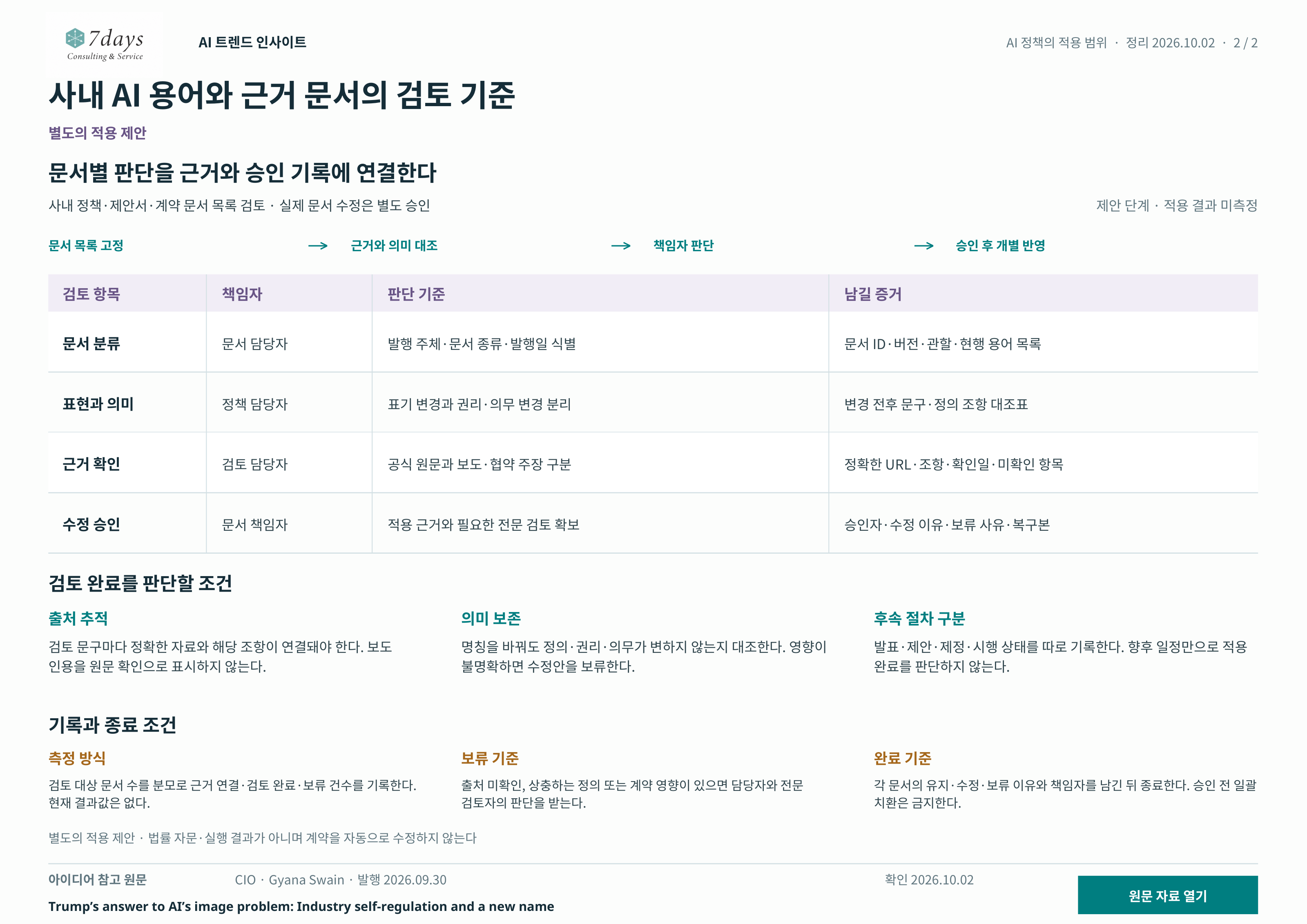문서 검토 항목별 책임자와 판단 기준 및 증거 연결표