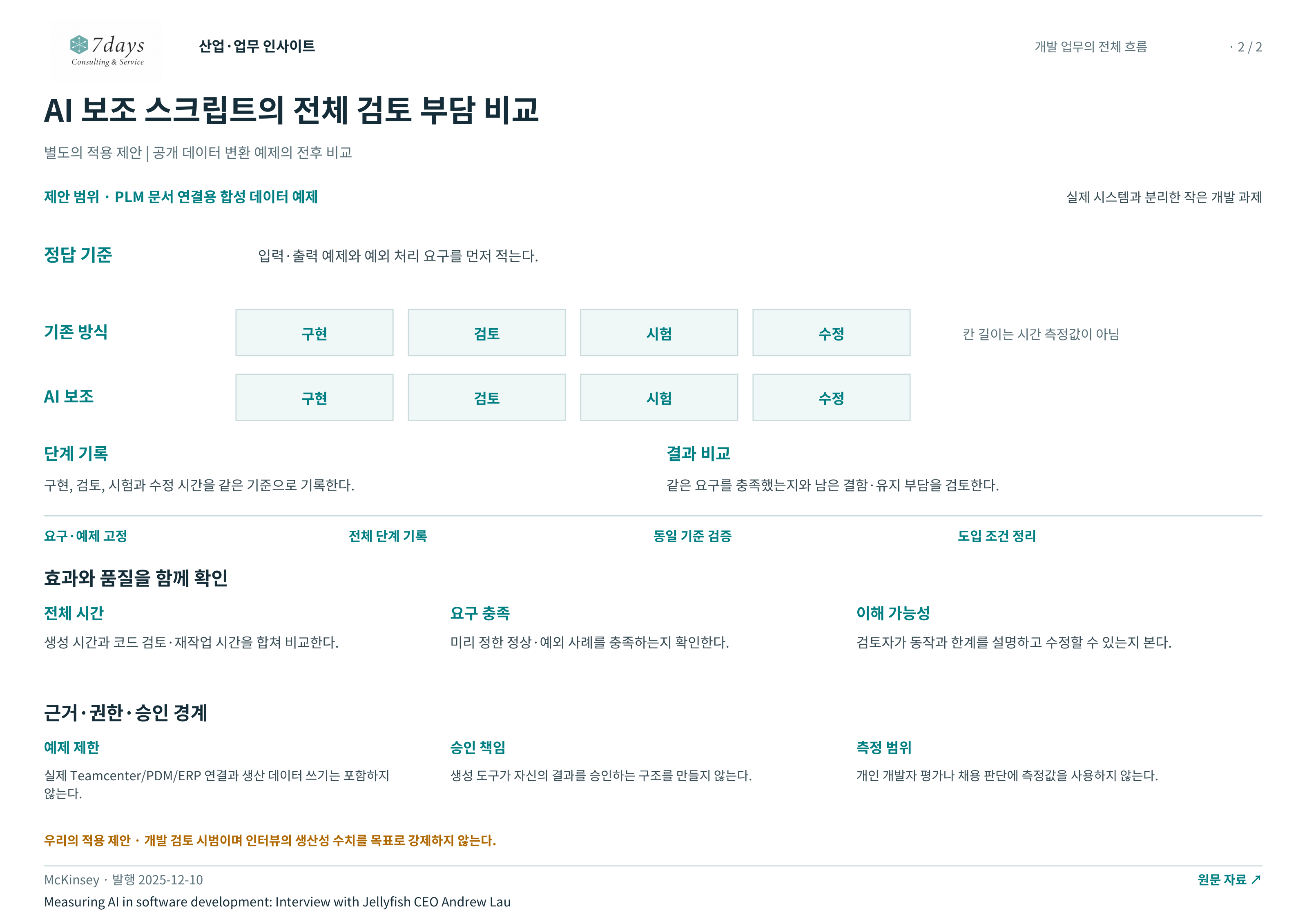 AI 보조 스크립트의 전체 검토 부담 비교 전체 페이지