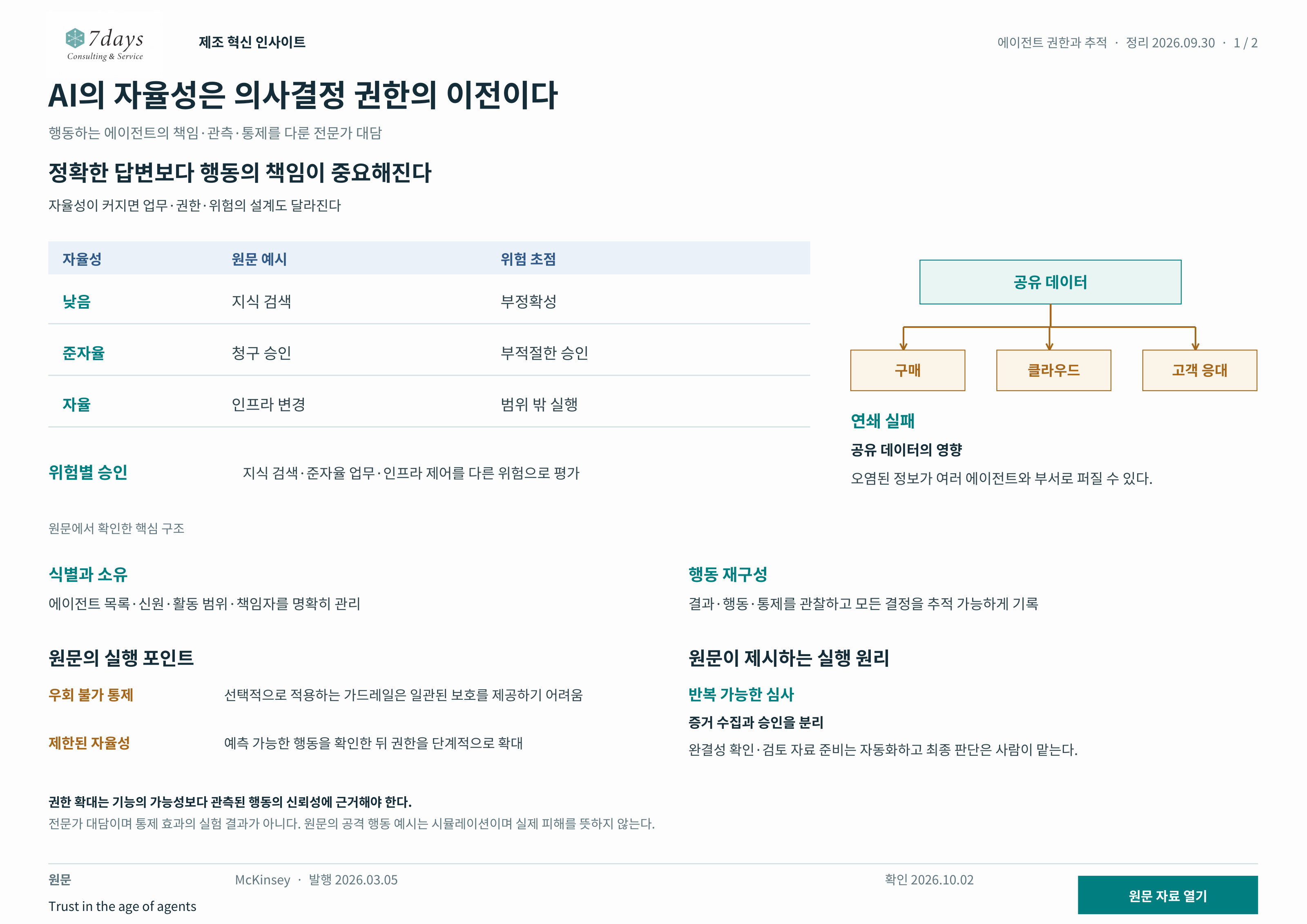 위험 관계도