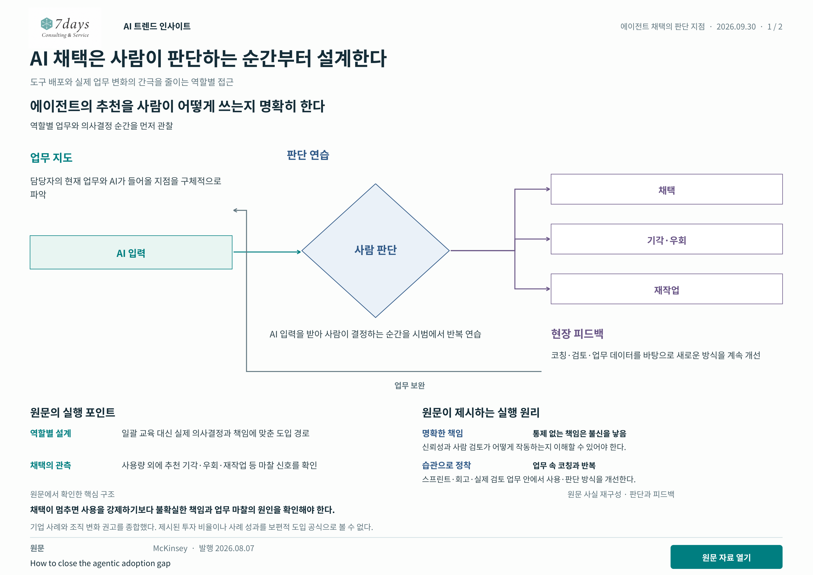 AI 채택은 사람이 판단하는 순간부터 설계한다 원문 근거 전체 페이지