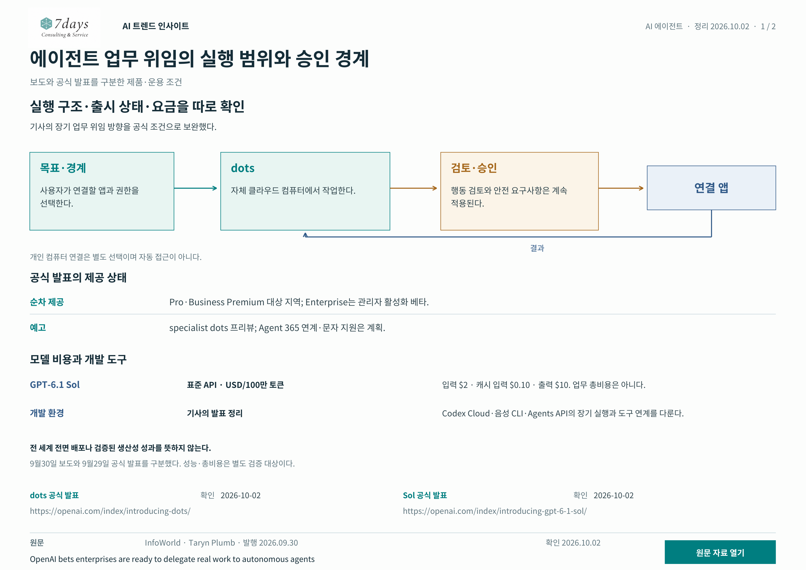 위임경계