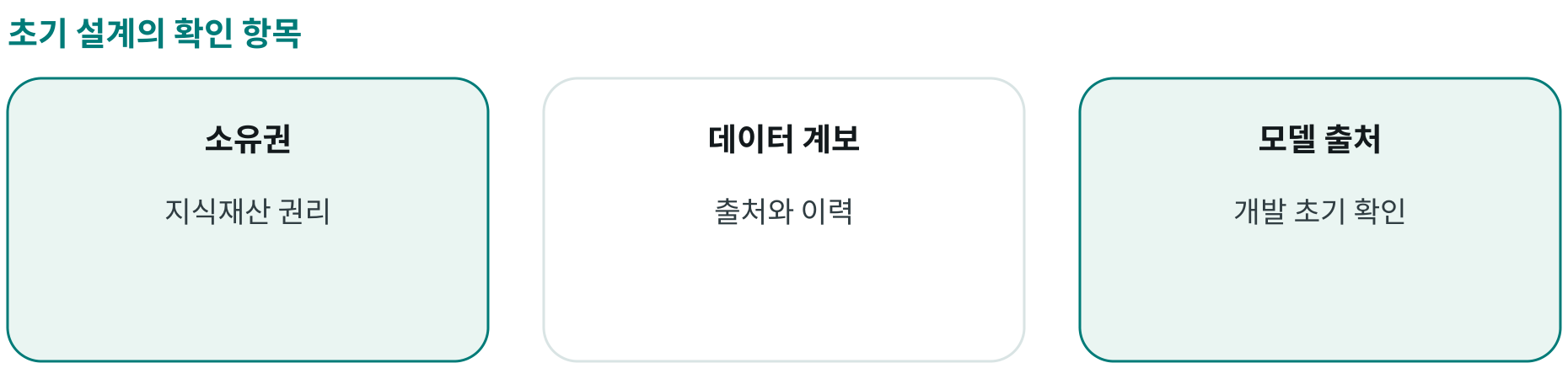 초기 설계의 확인 항목; 소유권: 지식재산 권리; 데이터 계보: 출처와 이력; 모델 출처: 개발 초기 확인