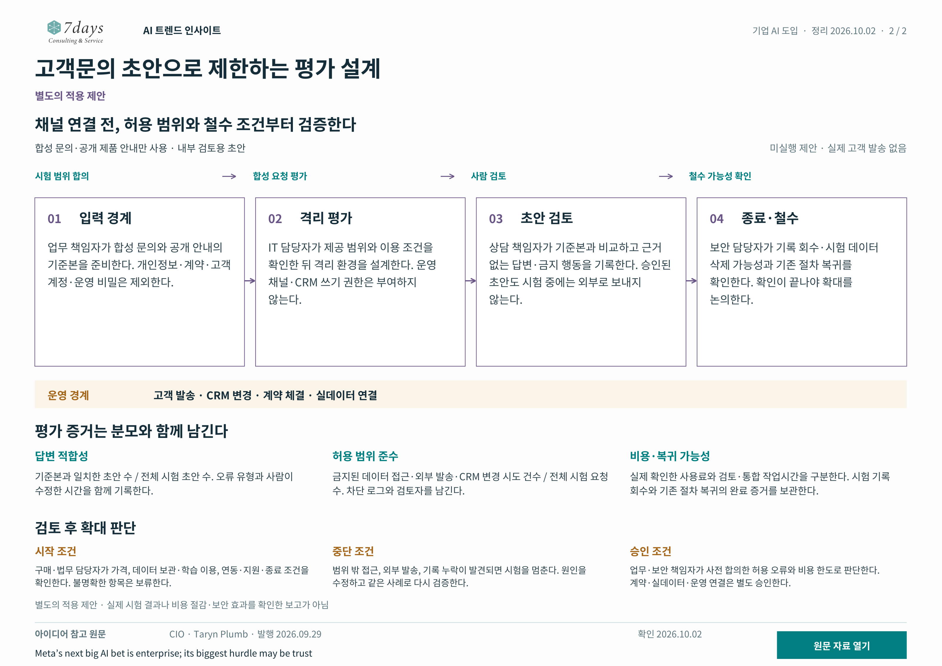 합성 고객문의 평가와 권한 경계