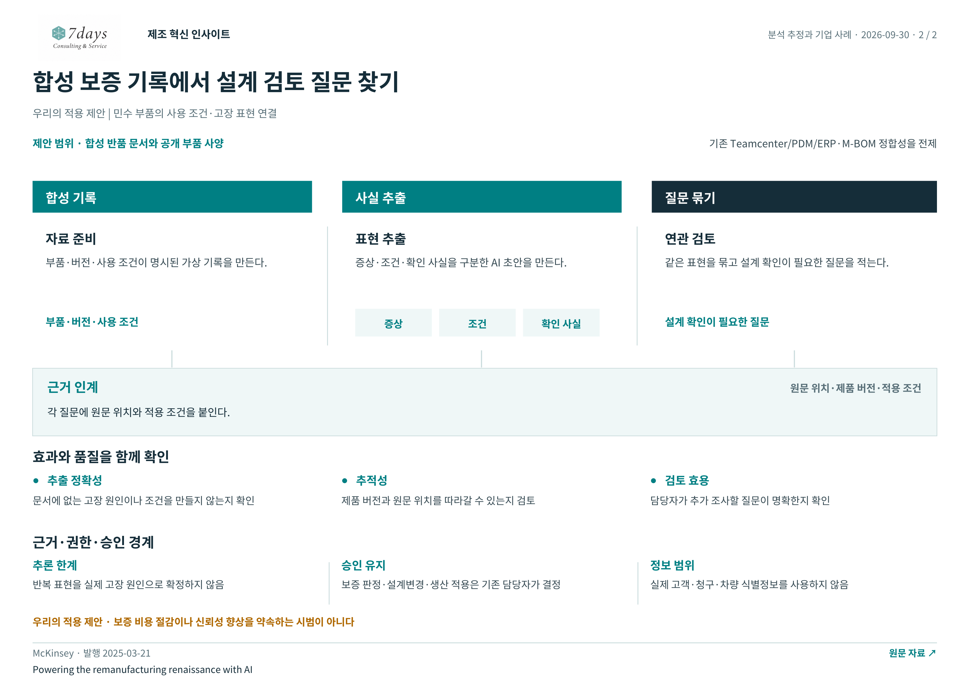 합성 보증 기록에서 설계 검토 질문 찾기의 별도 적용 제안 전체 페이지