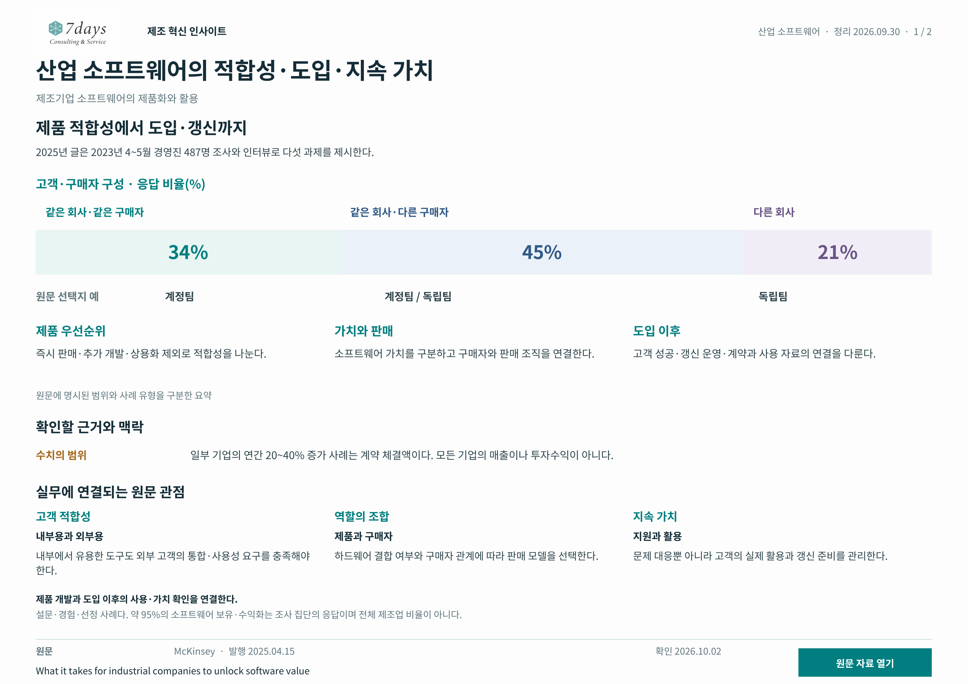구매자 분포