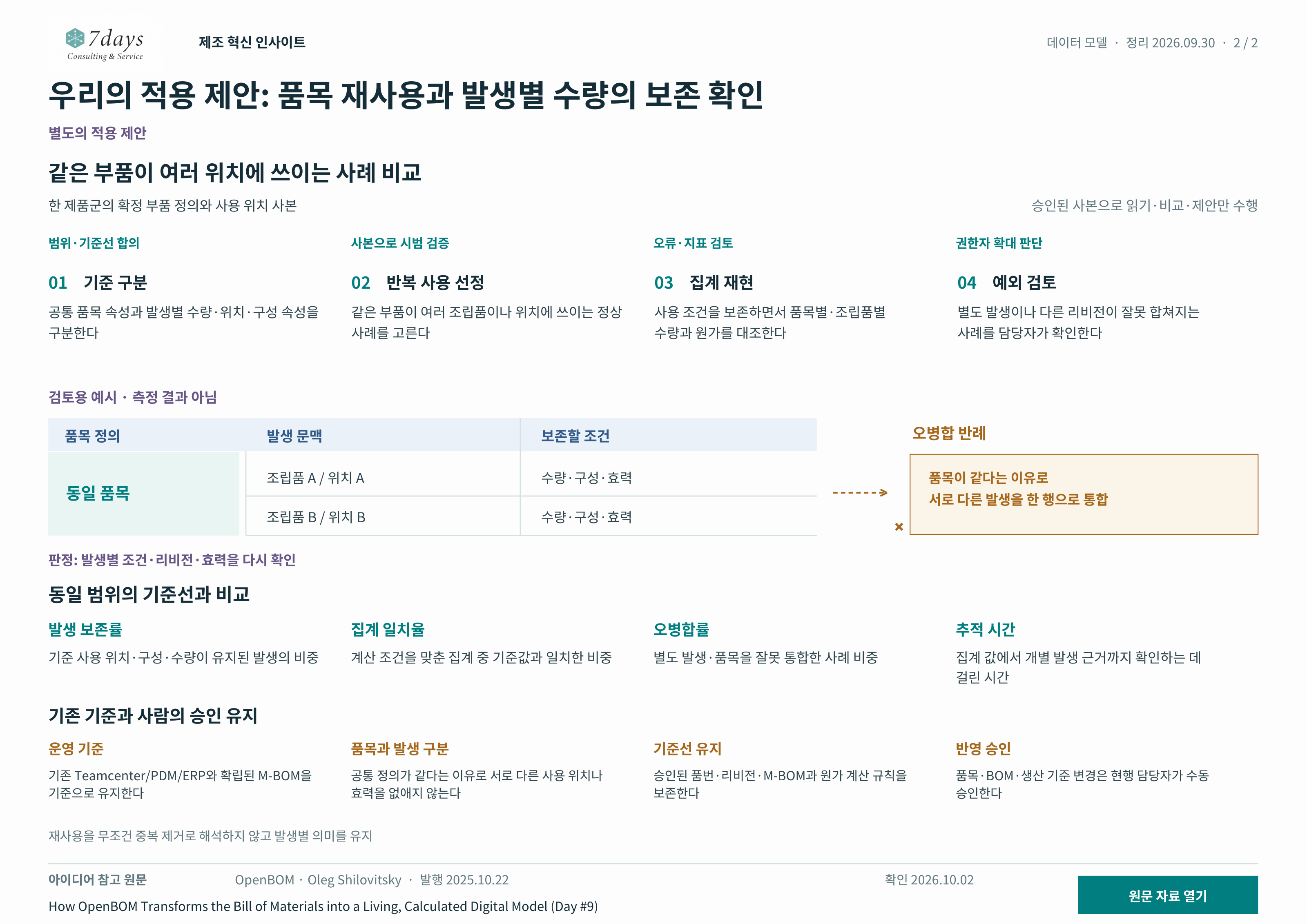발생별 조건 보존과 오병합 반례를 대조하는 검토용 예시