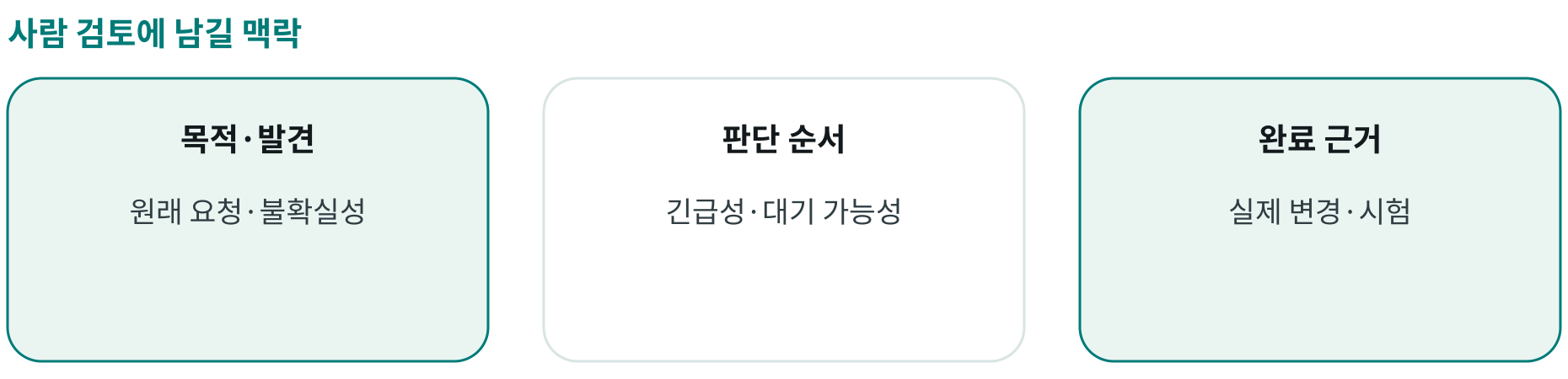 사람 검토에 남길 맥락; 목적·발견: 원래 요청·불확실성; 판단 순서: 긴급성·대기 가능성; 완료 근거: 실제 변경·시험