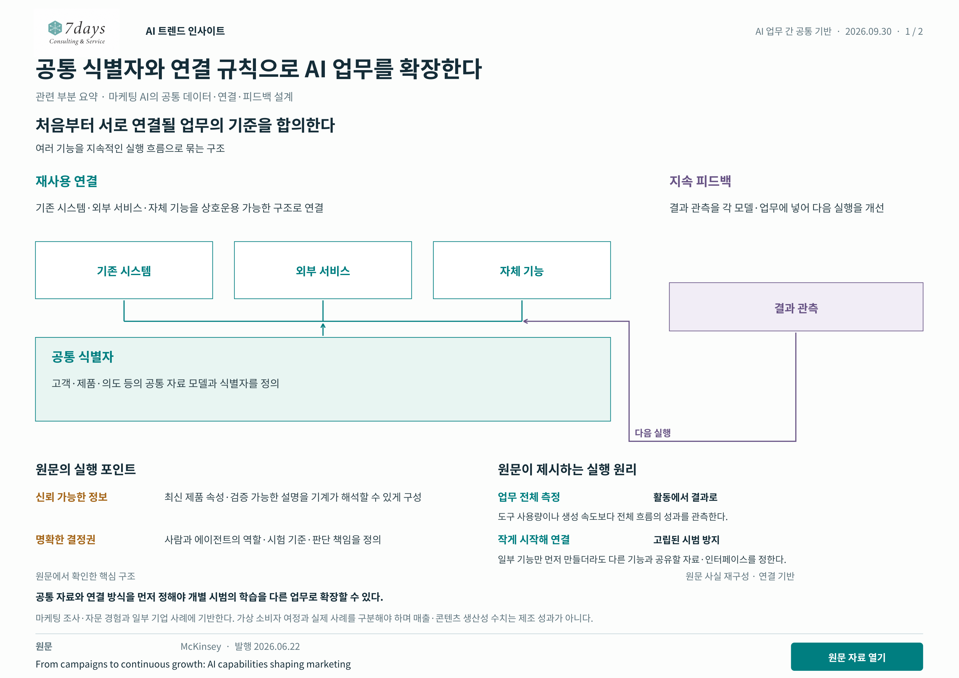 공통 식별자와 연결 규칙으로 AI 업무를 확장한다 원문 근거 전체 페이지