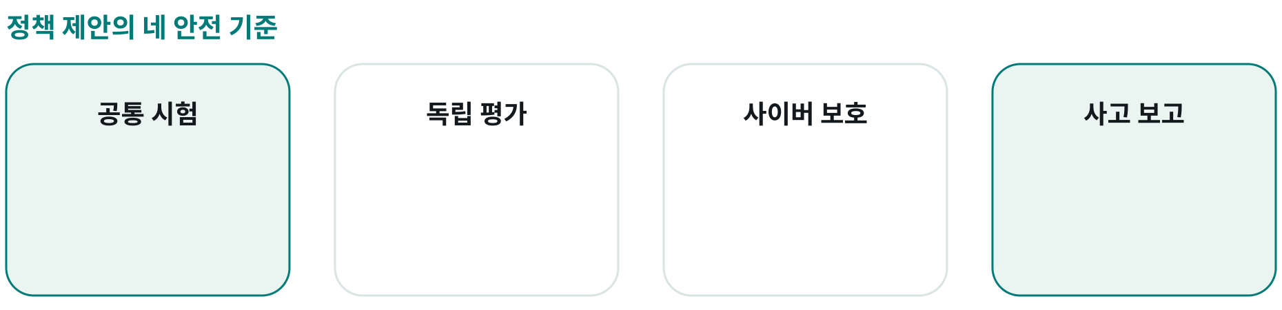 정책 제안의 네 안전 기준; 공통 시험: ; 독립 평가: ; 사이버 보호: ; 사고 보고: 