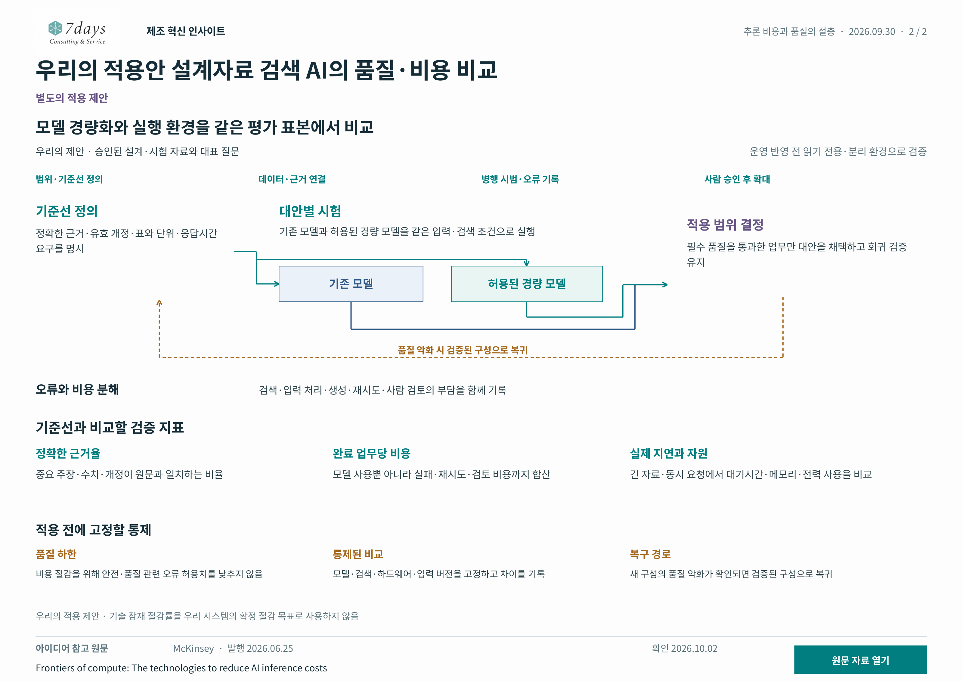 검색 AI의 품질·비용 동시 비교; 기준선 정의: 근거·개정·단위·응답; 대안별 시험: 동일 입력·검색 비교; 오류와 비용 분해: 검색·생성·재시도·검토; 적용 범위 결정: 품질 통과·회귀 검증