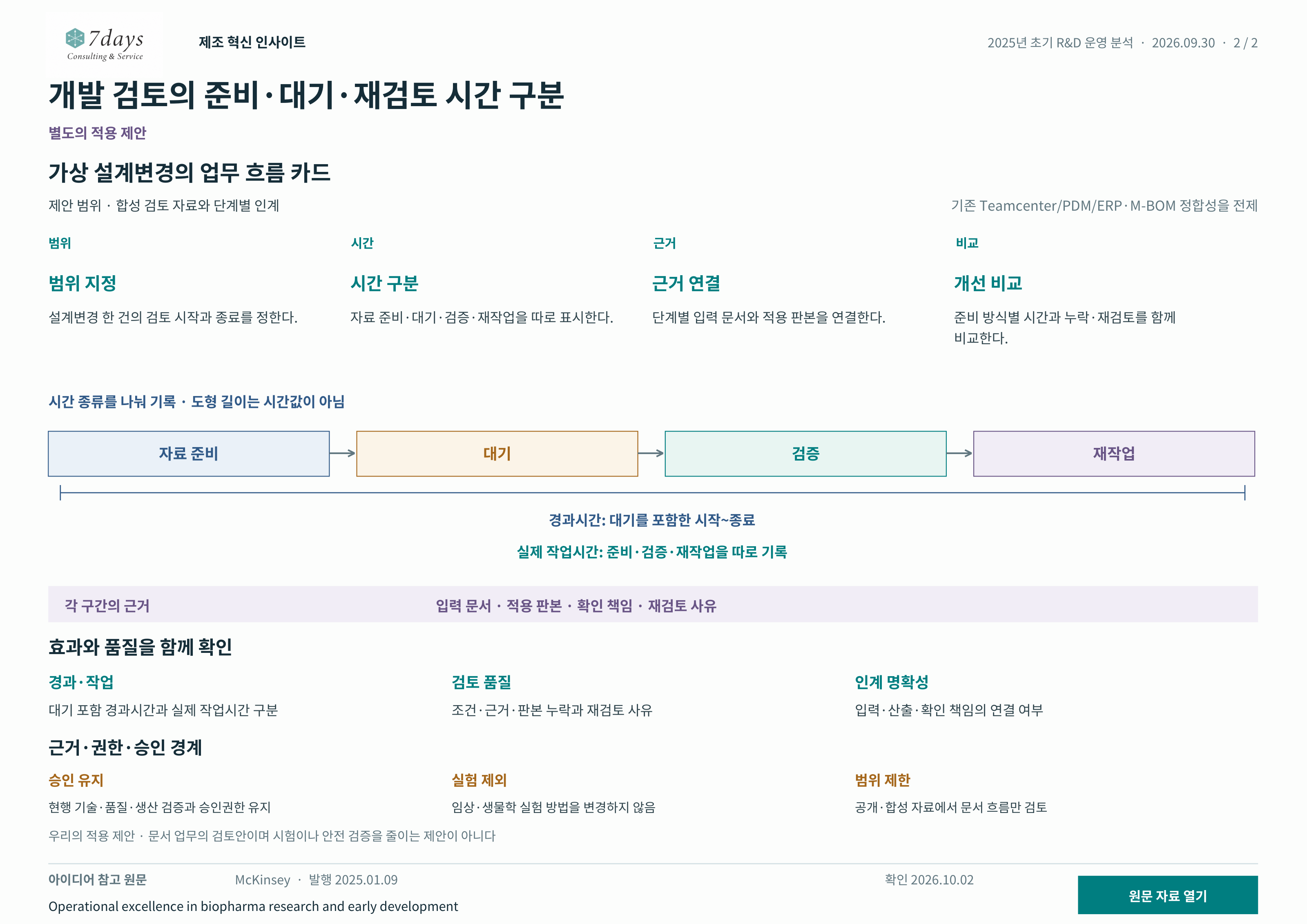 가상 검토의 준비·대기 구분; 범위 지정: 설계변경 한 건의 검토 시작과 종료를 정한다.; 시간 구분: 자료 준비·대기·검증·재작업을 따로 표시한다.; 근거 연결: 단계별 입력 문서와 적용 판본을 연결한다.; 개선 비교: 준비 방식별 시간과 누락·재검토를 함께 비교한다.