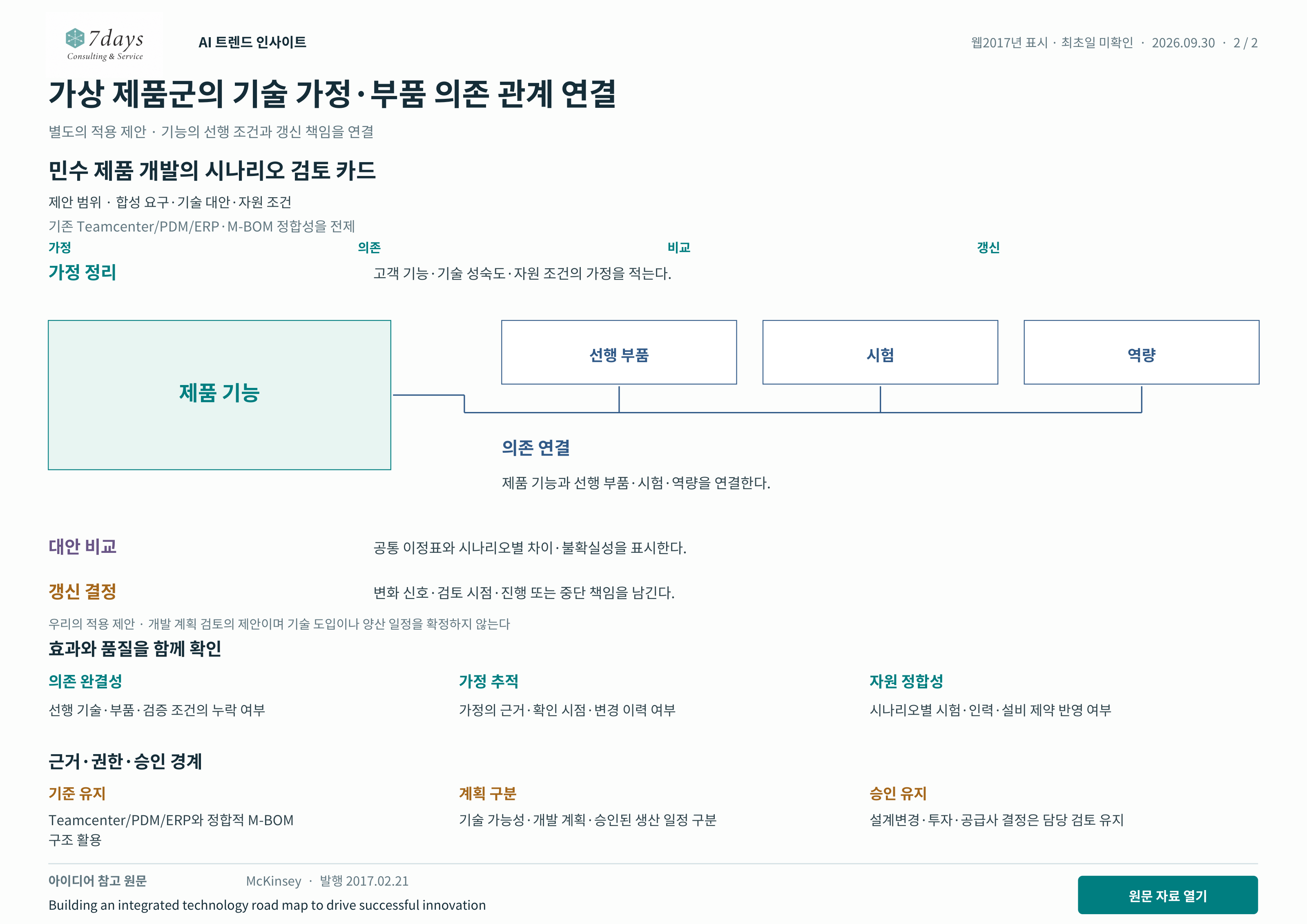 가상 제품군의 기술 가정·부품 의존 관계 연결 별도의 적용 제안 전체 페이지