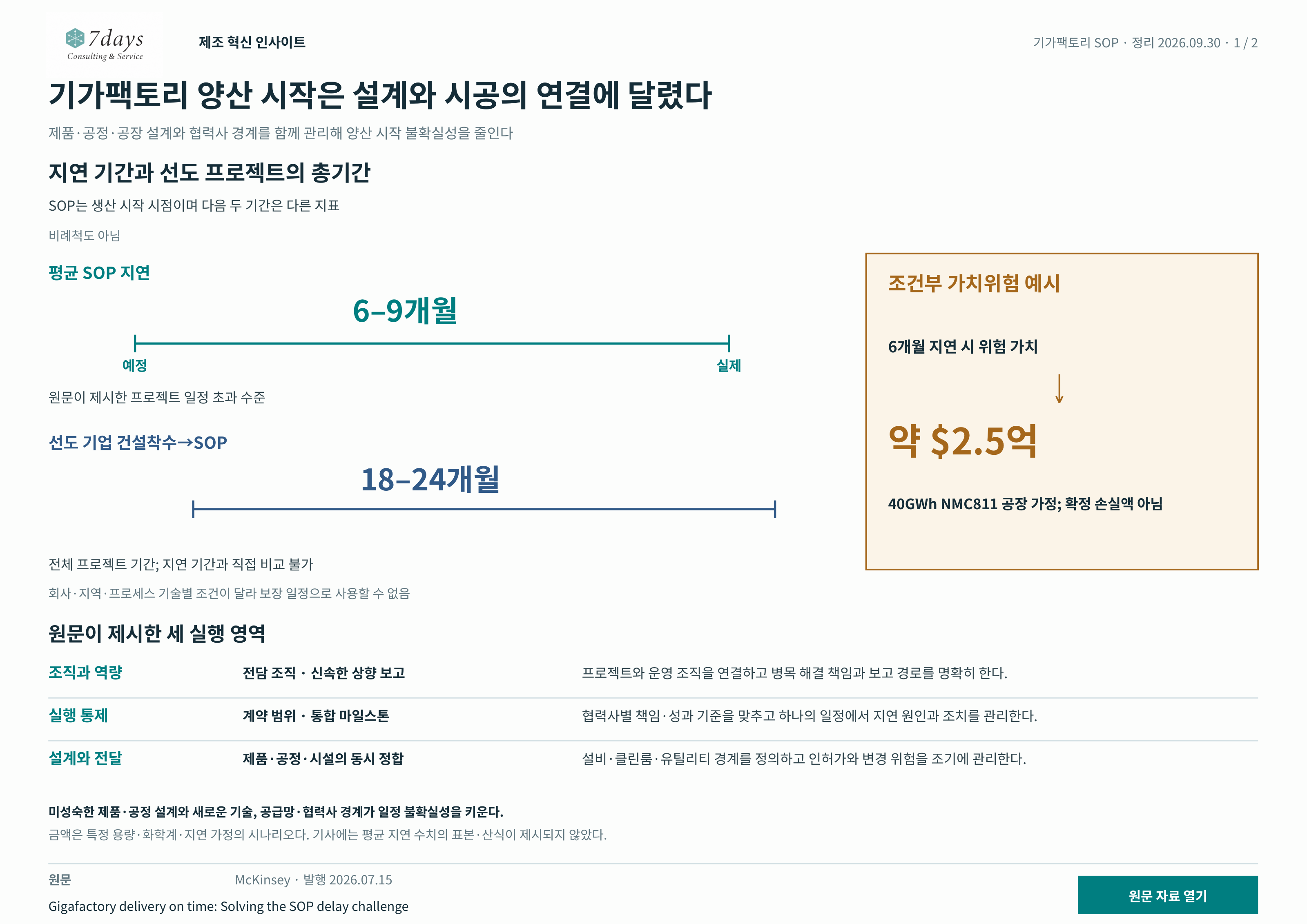 기간·위험조건