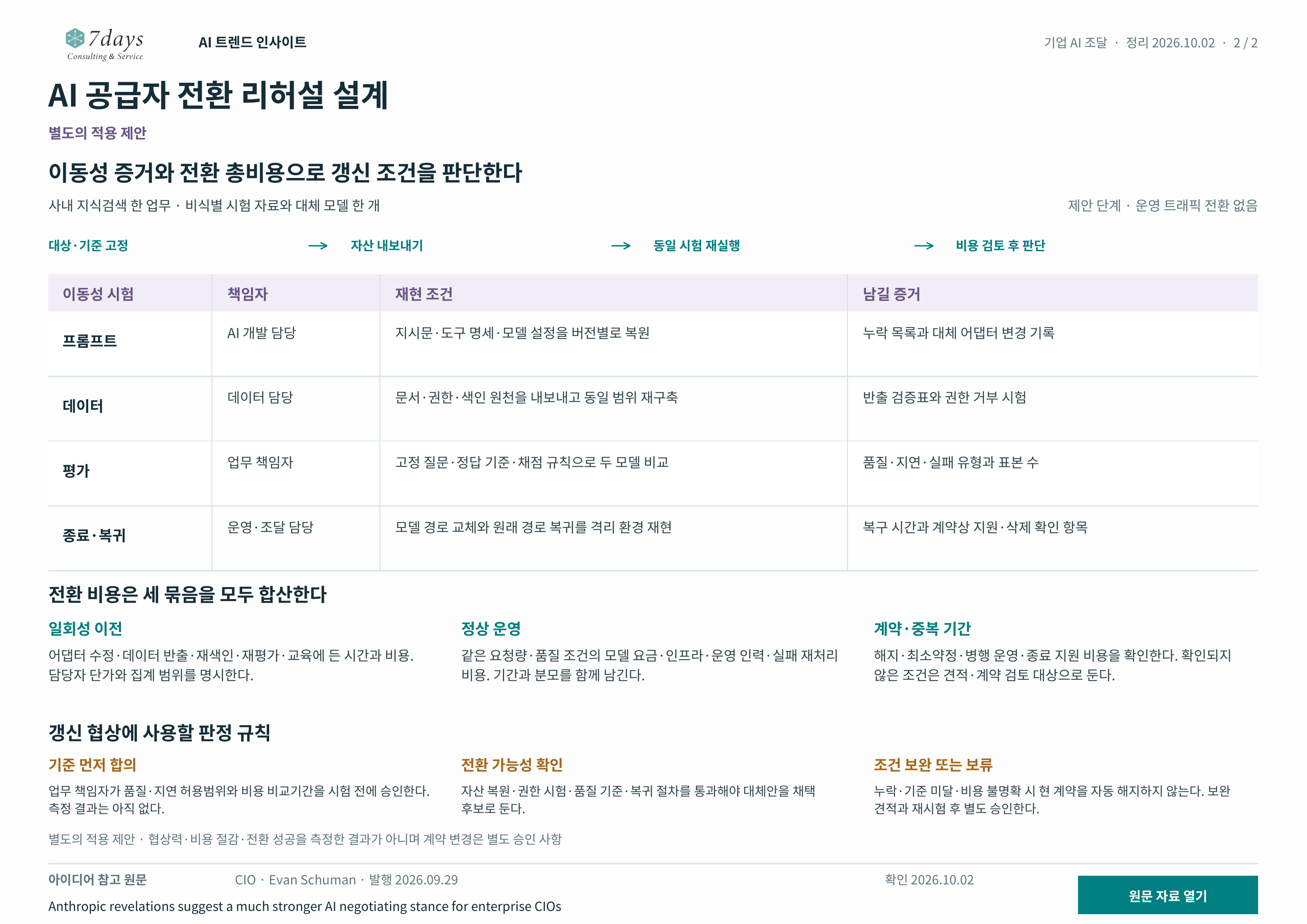 프롬프트·데이터·평가의 이동성과 전환 총비용 점검표
