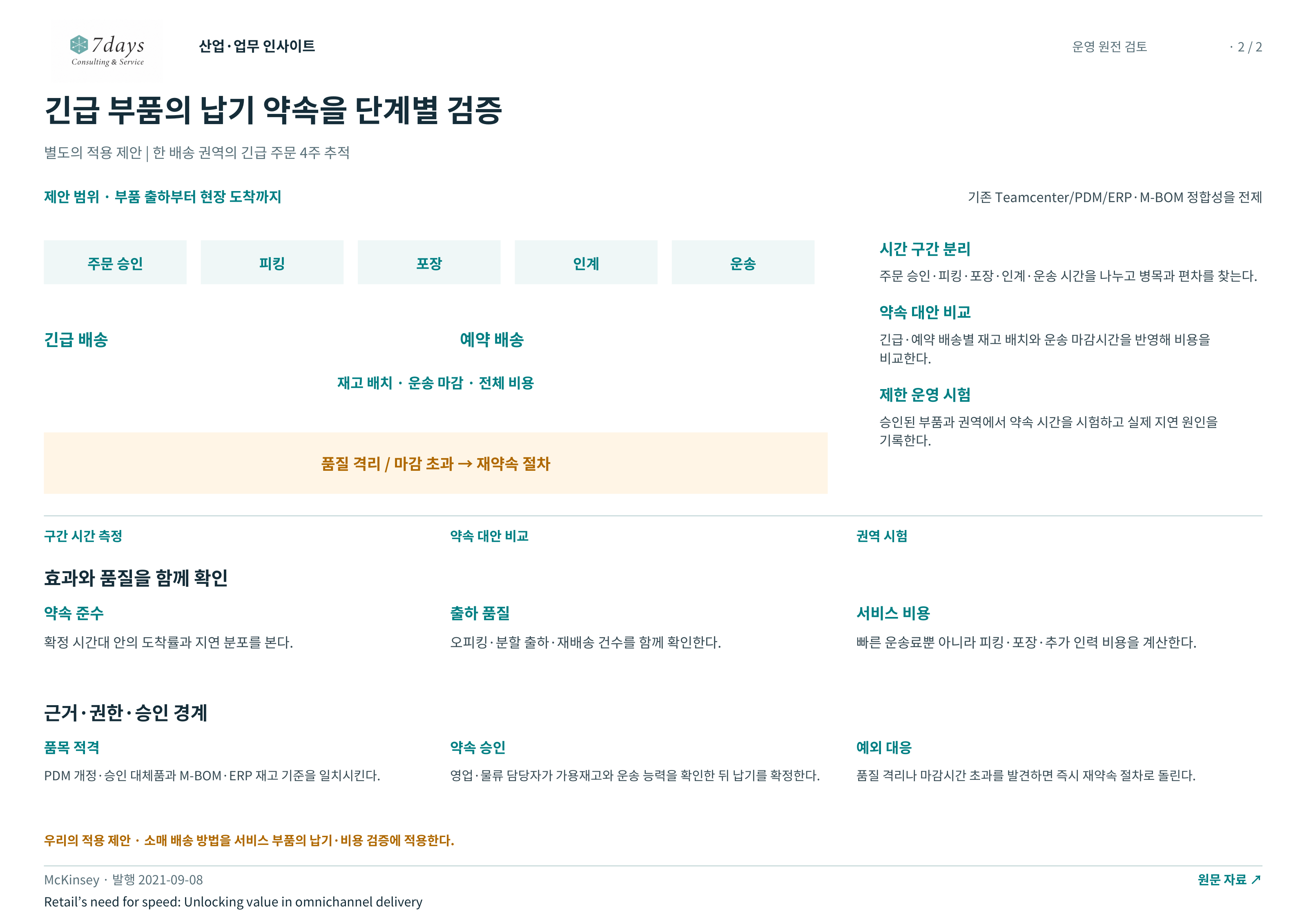 긴급 부품의 납기 약속을 단계별 검증 전체 페이지