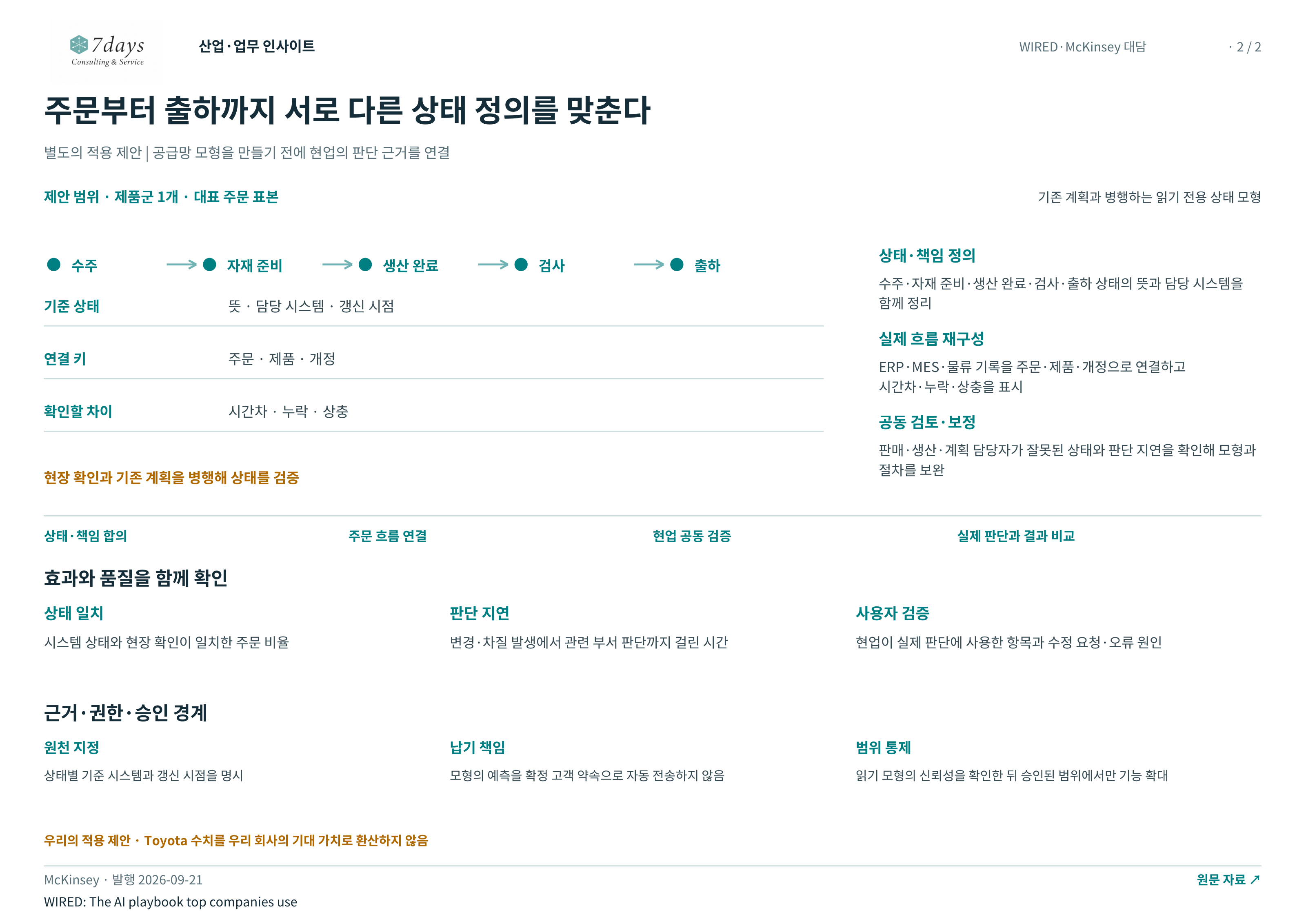 주문부터 출하까지 서로 다른 상태 정의를 맞춘다 전체 페이지