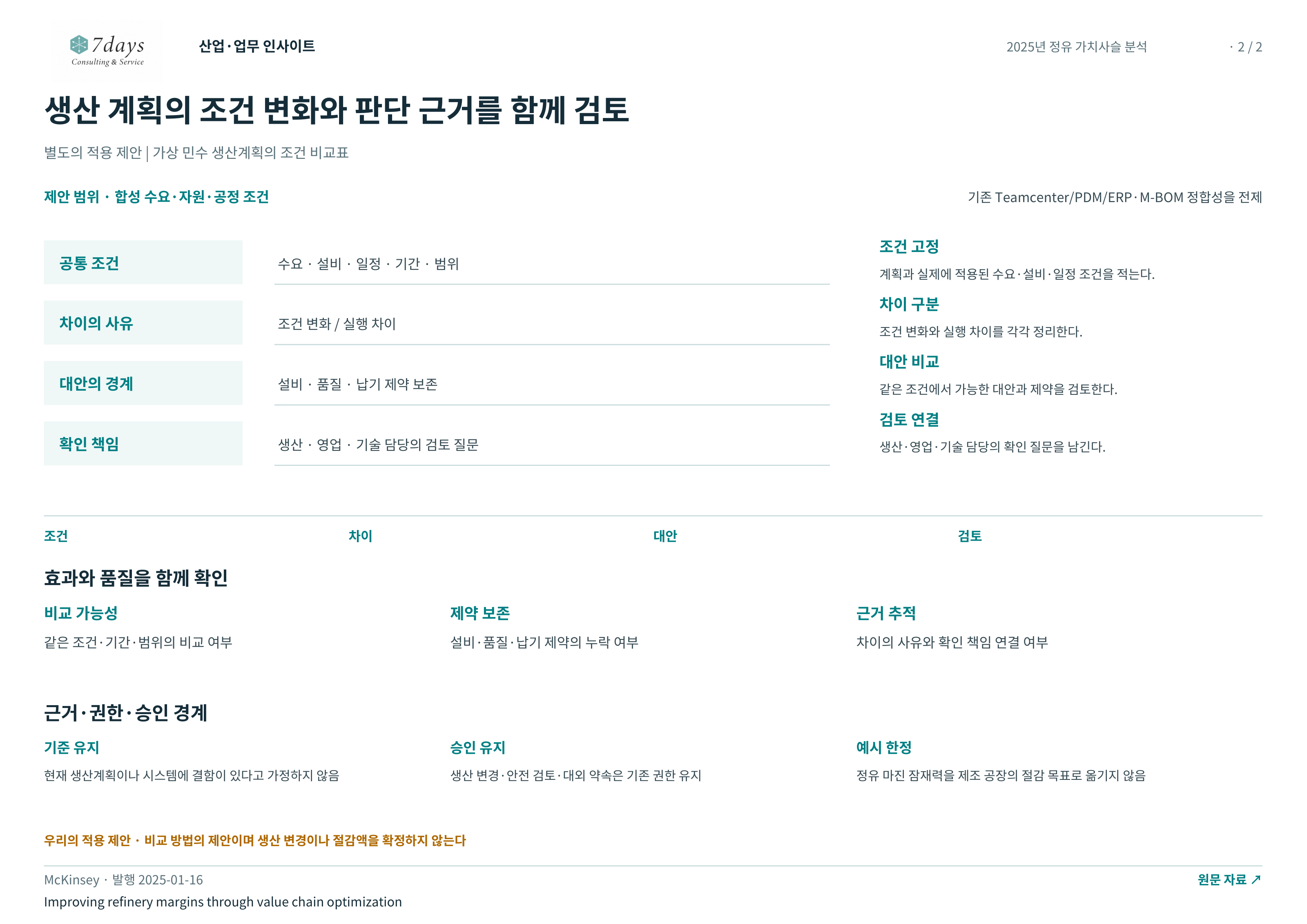 생산 계획의 조건 변화와 판단 근거를 함께 검토 전체 페이지