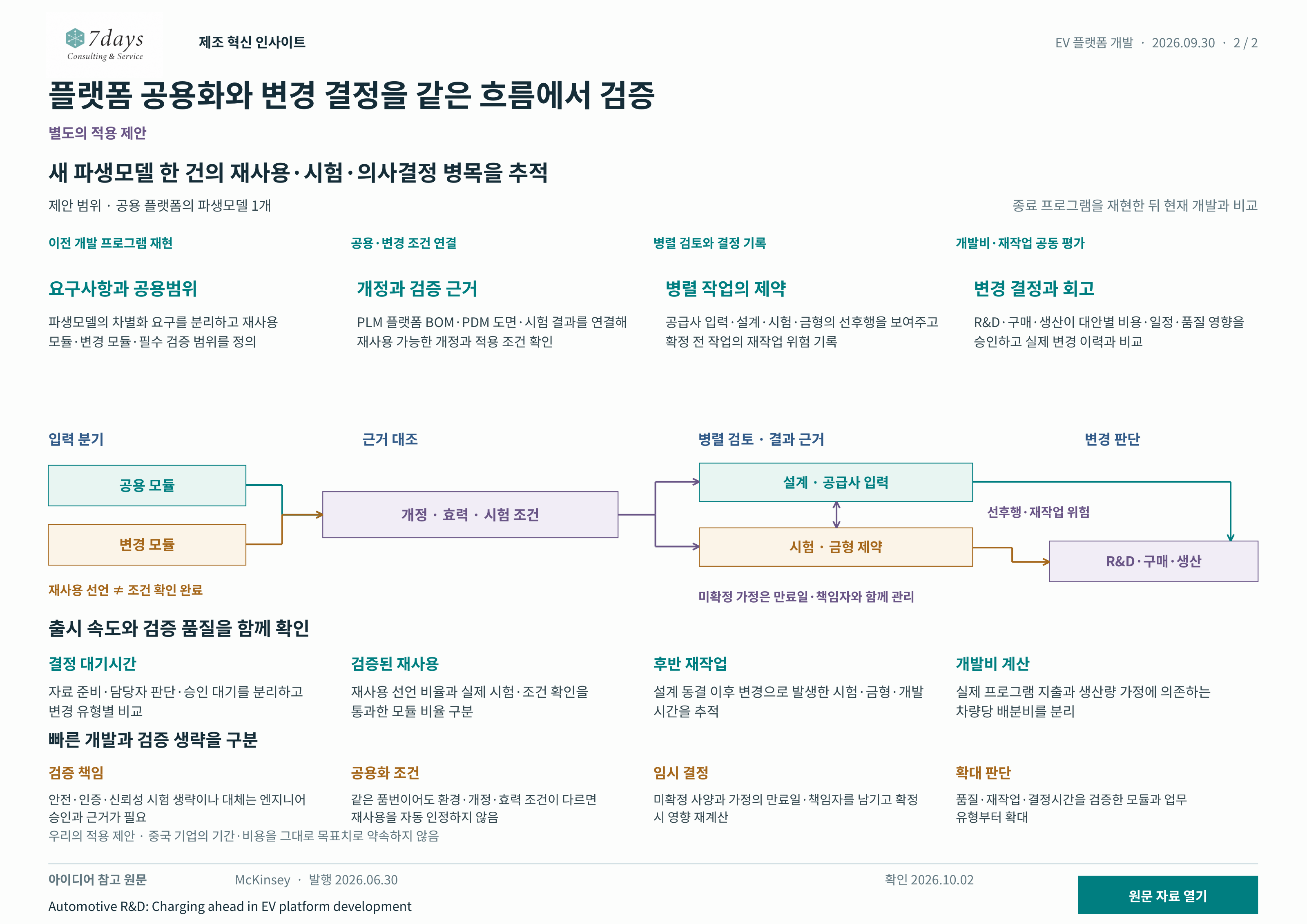 플랫폼 공용화와 변경 결정을 같은 흐름에서 검증 별도의 적용 제안 전체 페이지
