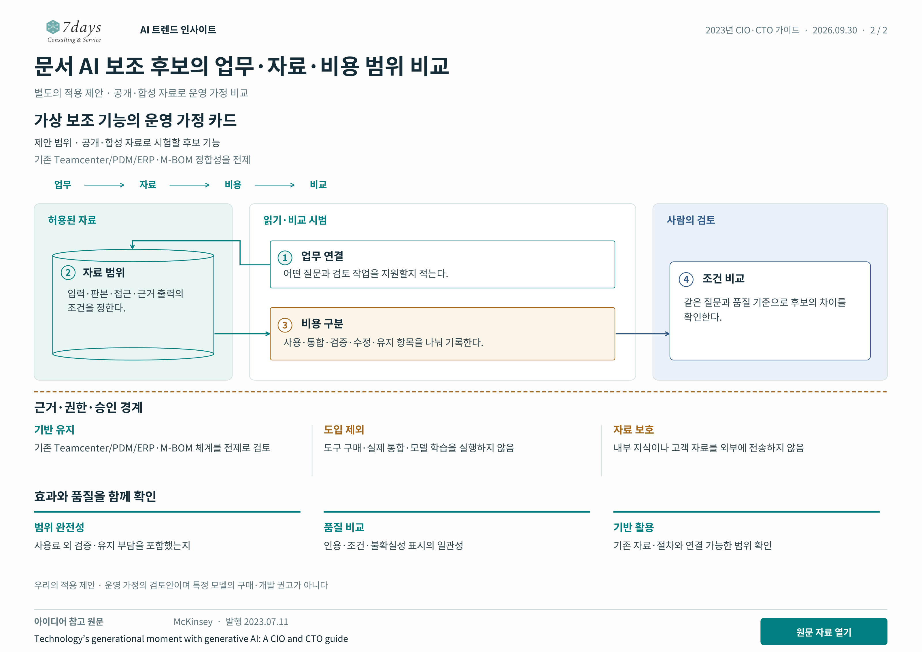 문서 AI 보조 후보의 업무·자료·비용 범위 비교의 별도 적용 제안 전체 페이지