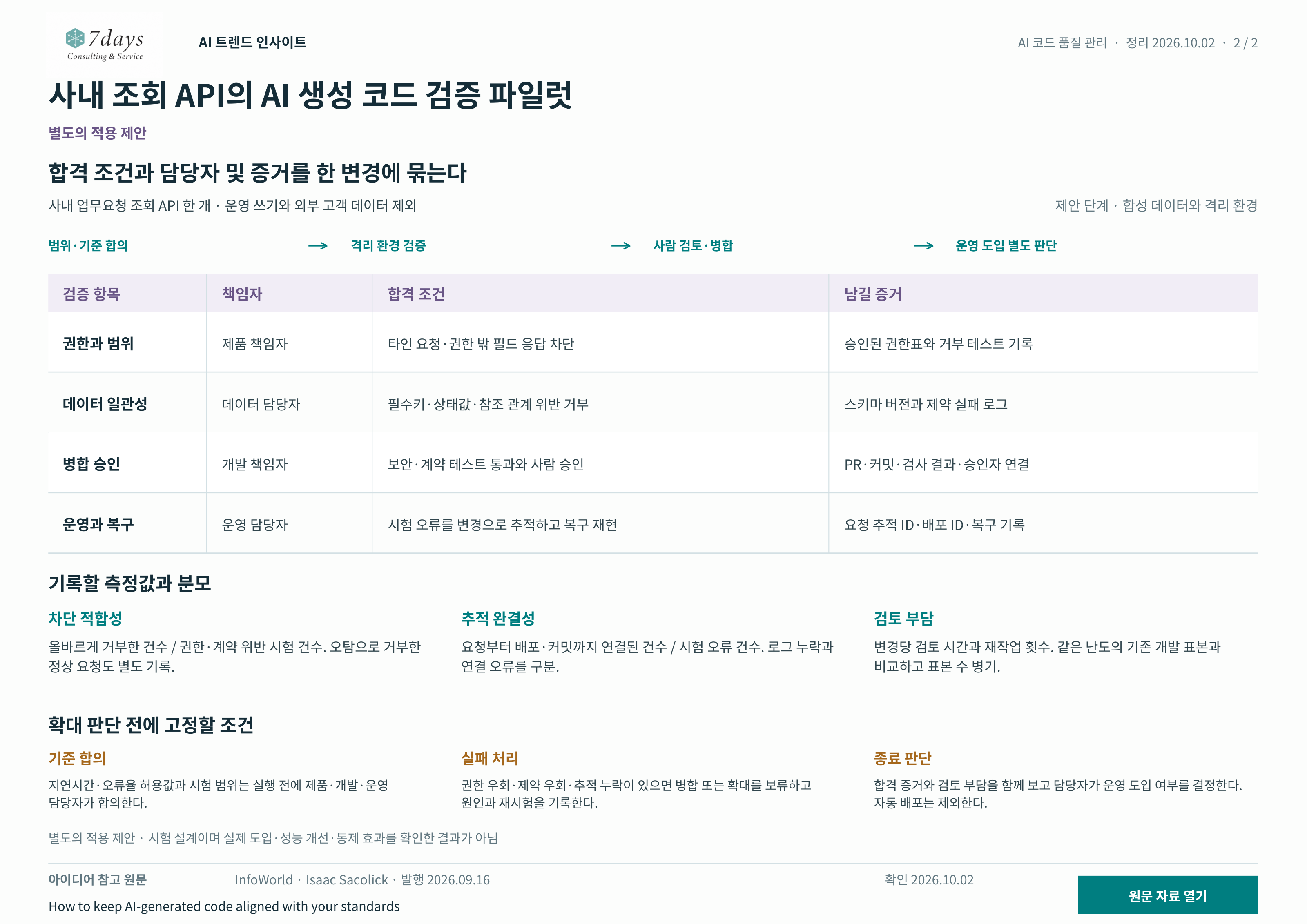 조회 API 파일럿의 합격 조건과 책임자 및 증거 연결표