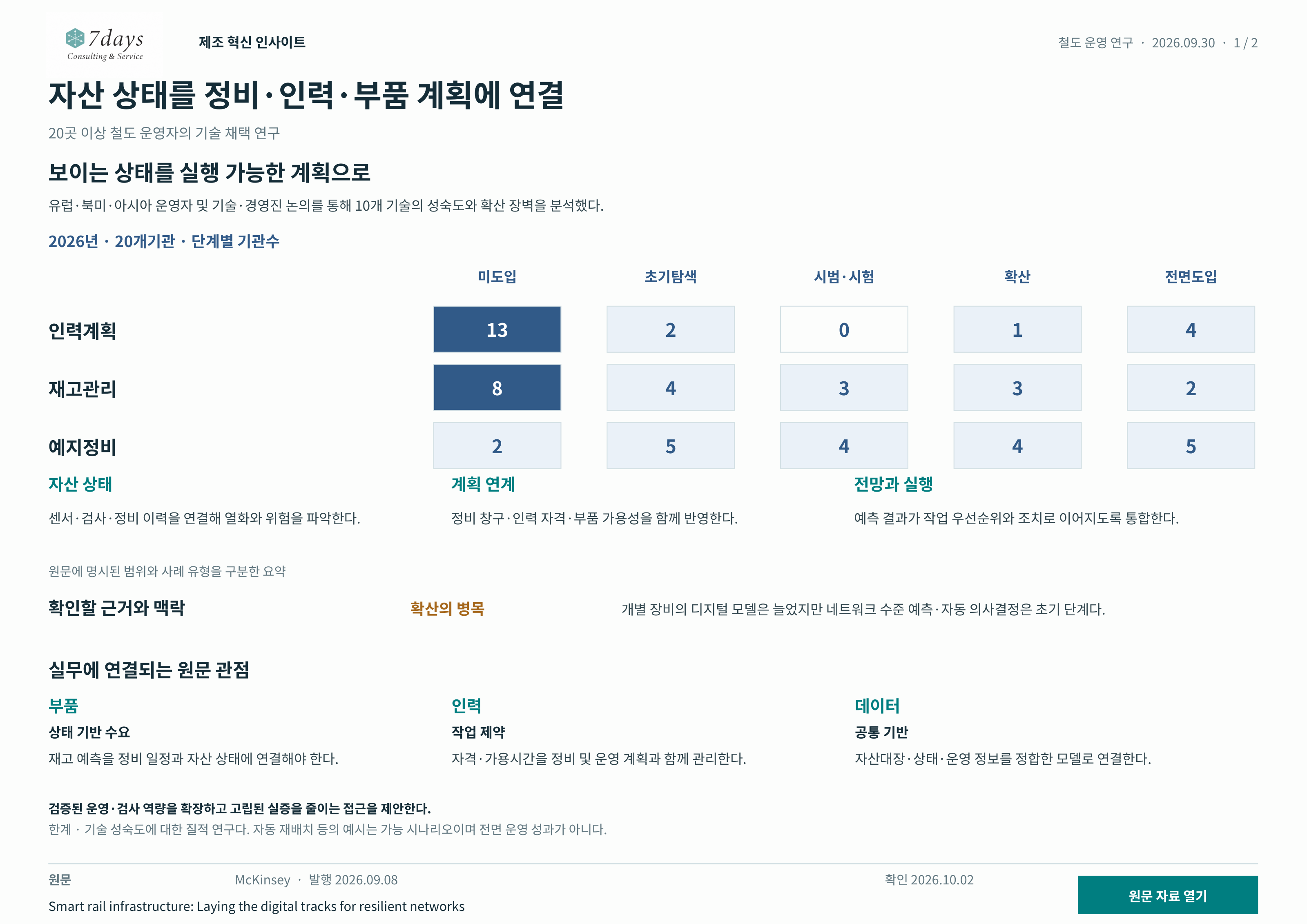 철도 기술 도입 단계별 기관수