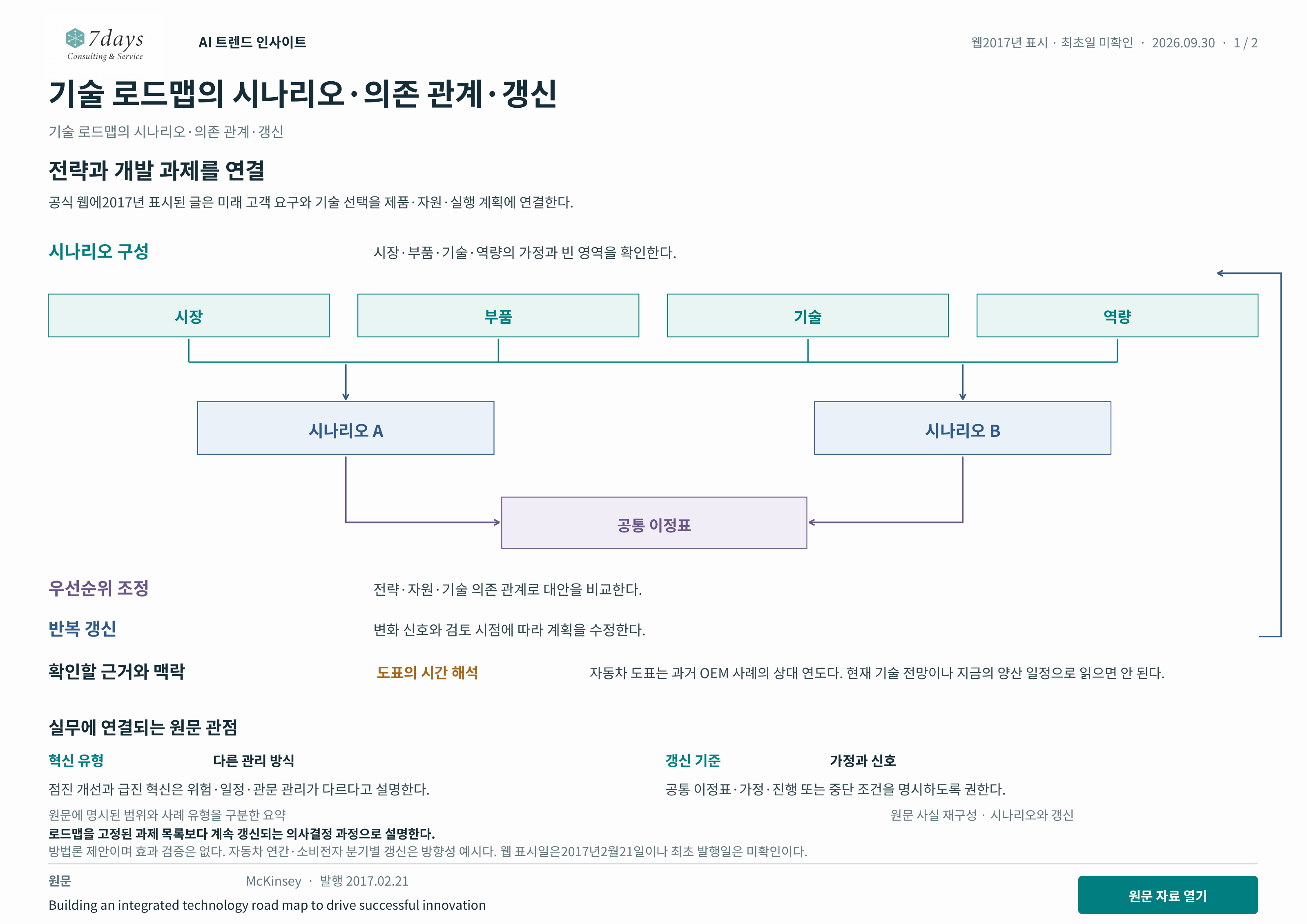 기술 로드맵의 시나리오·의존 관계·갱신 원문 근거 전체 페이지