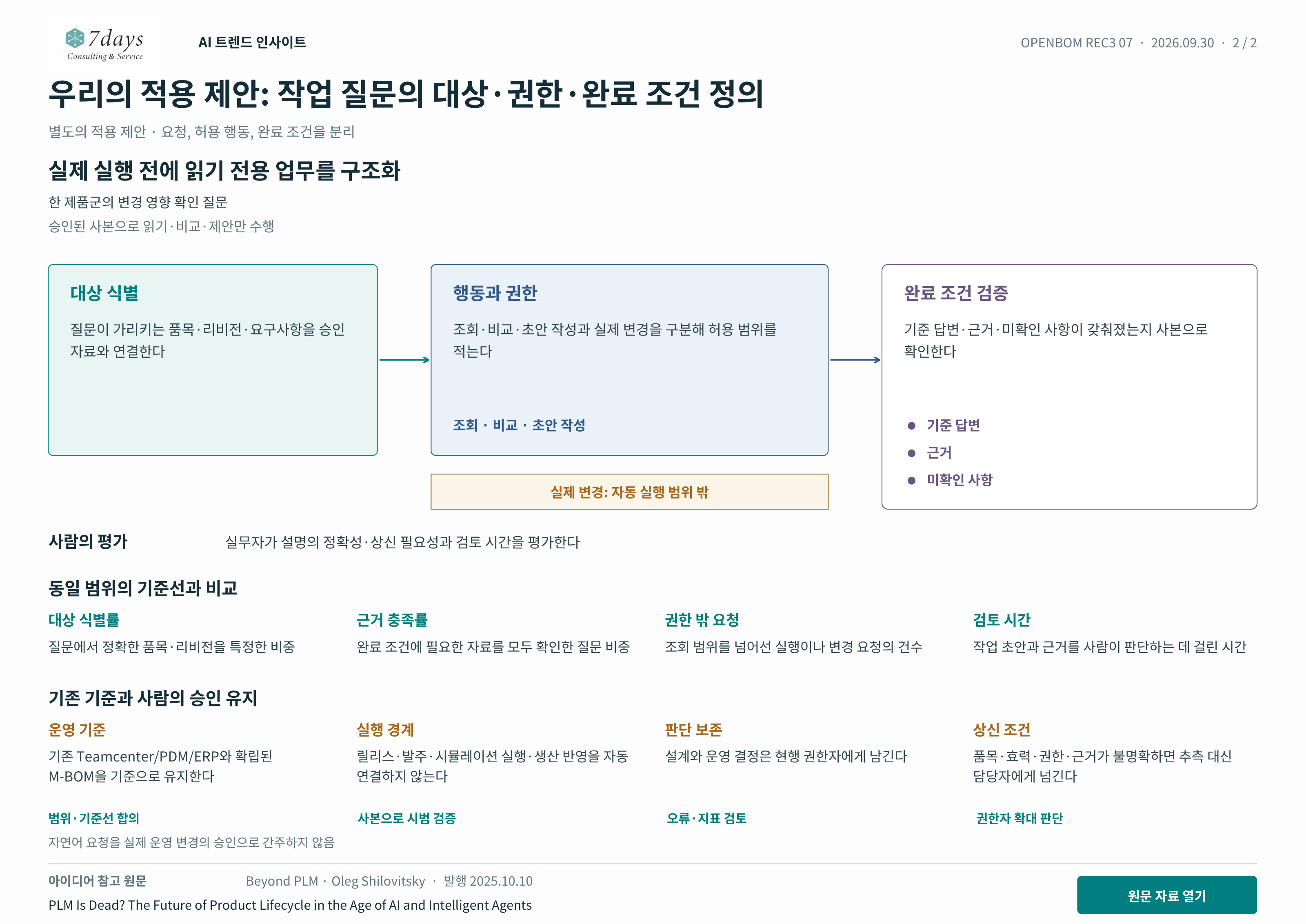 우리의 적용 제안: 작업 질문의 대상·권한·완료 조건 정의 별도의 적용 제안 전체 페이지