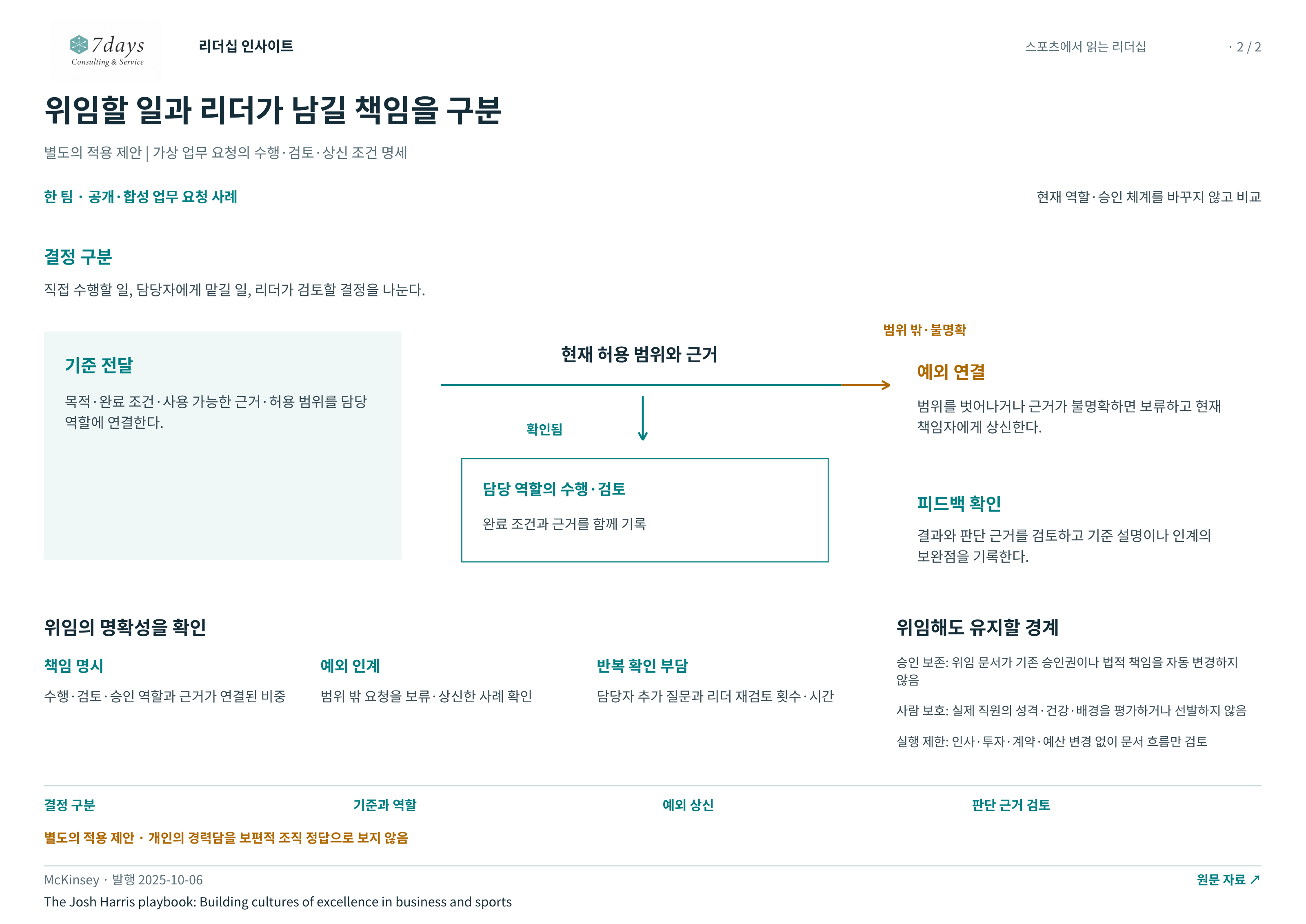 위임할 일과 리더가 남길 책임을 구분 전체 페이지