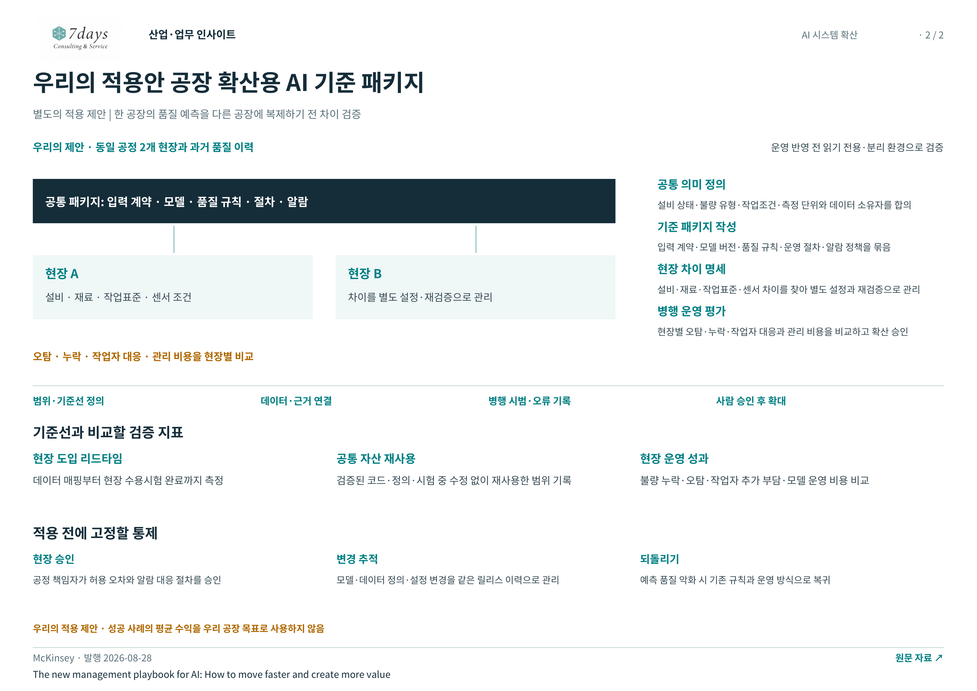 우리의 적용안 공장 확산용 AI 기준 패키지 전체 페이지
