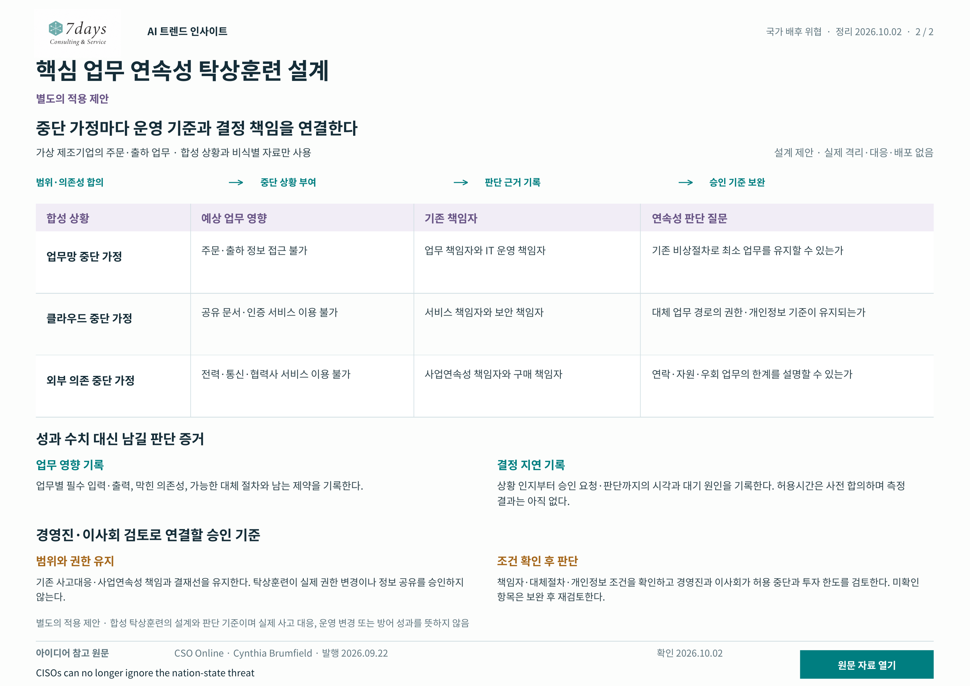 가상 중단 상황별 업무 영향·책임자·판단 기준 점검표