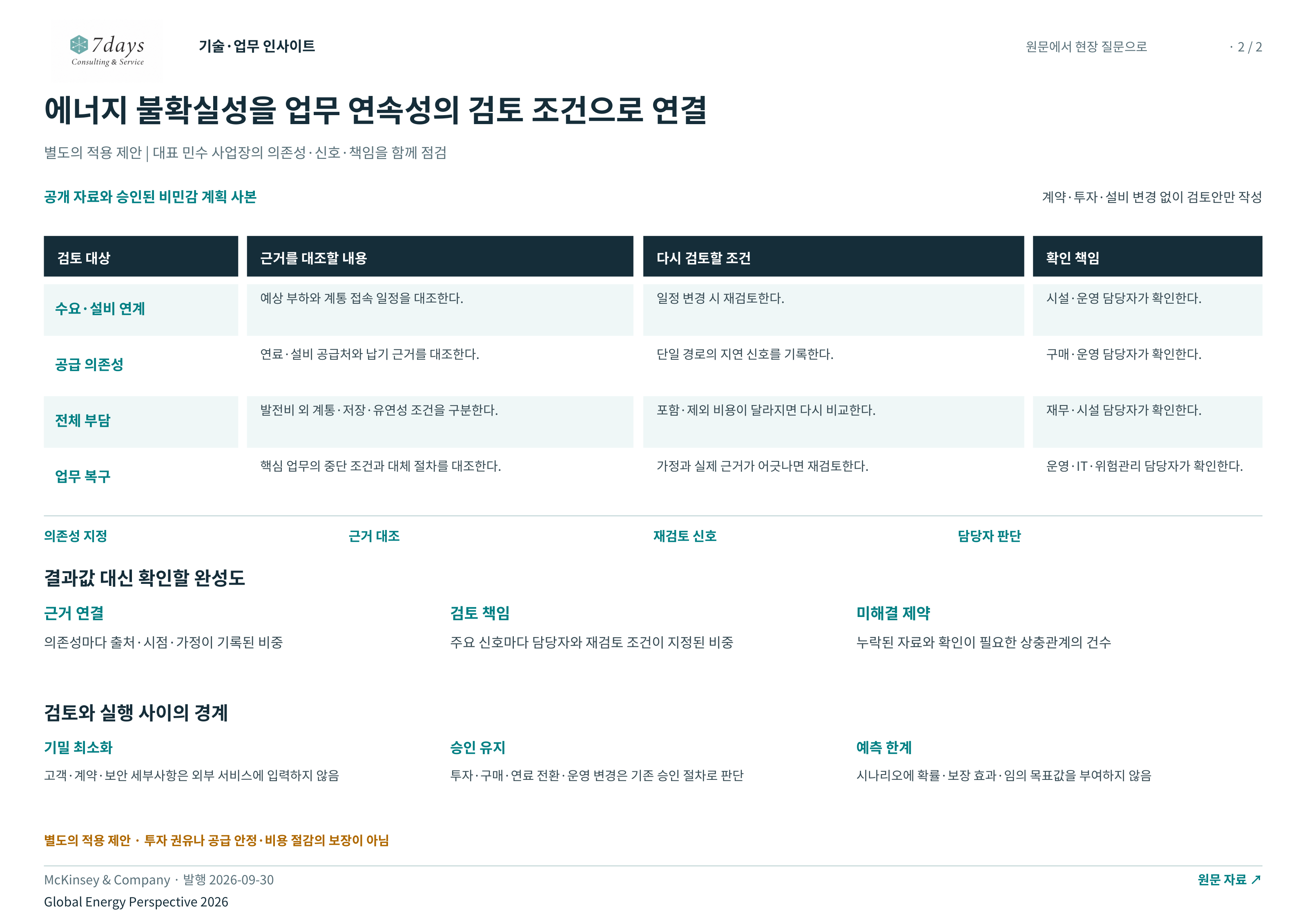 에너지 불확실성을 업무 연속성의 검토 조건으로 연결 전체 페이지